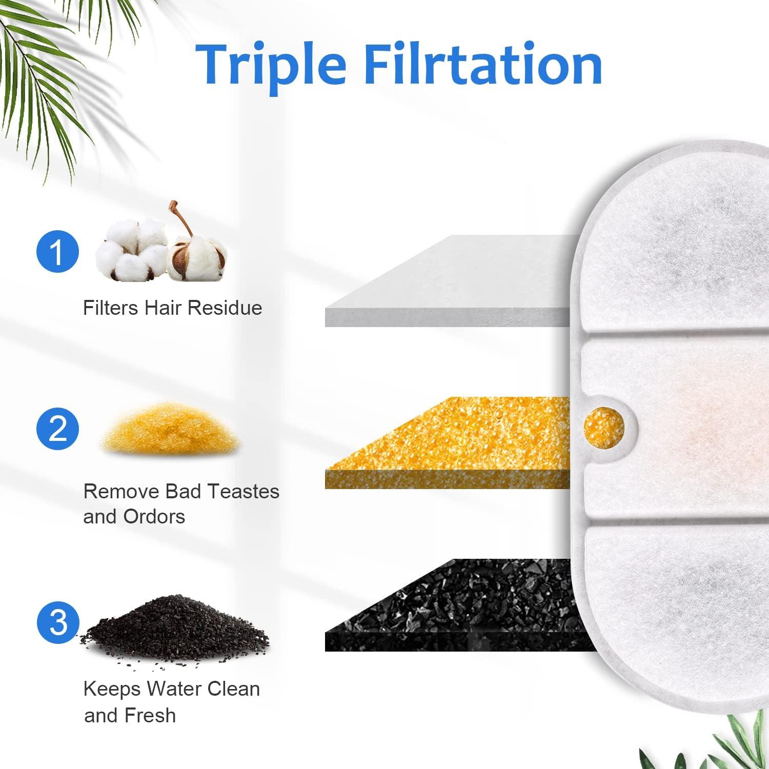 Filtros de Reemplazo NautyPaws para Fuente PETLIBRO PLWF002