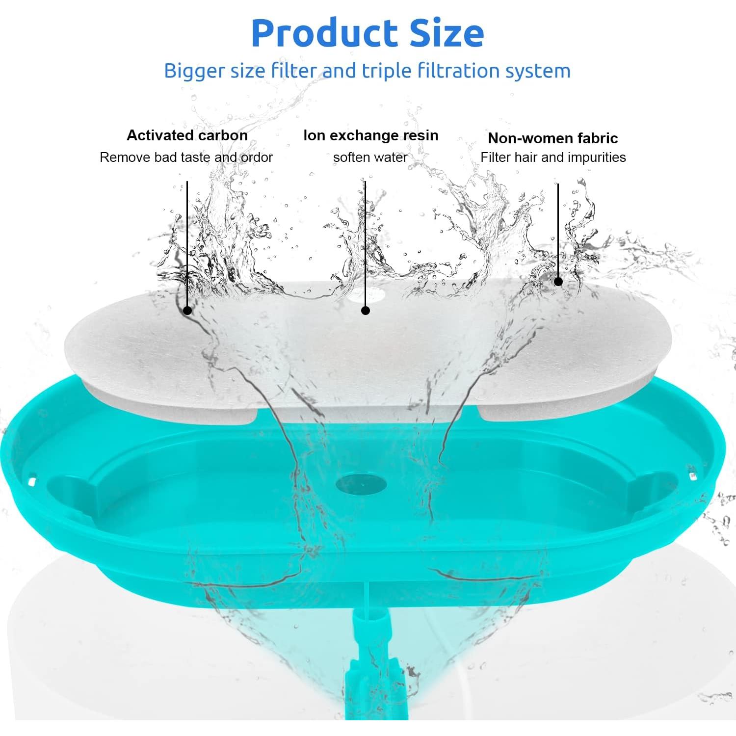 Filtros de Reemplazo NautyPaws para Fuente PETLIBRO PLWF002