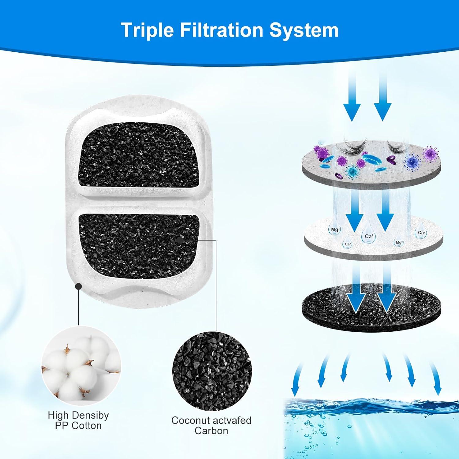 16 Filtros de Reemplazo Ufitar para Fuente de Agua 7L Acero Inoxidable