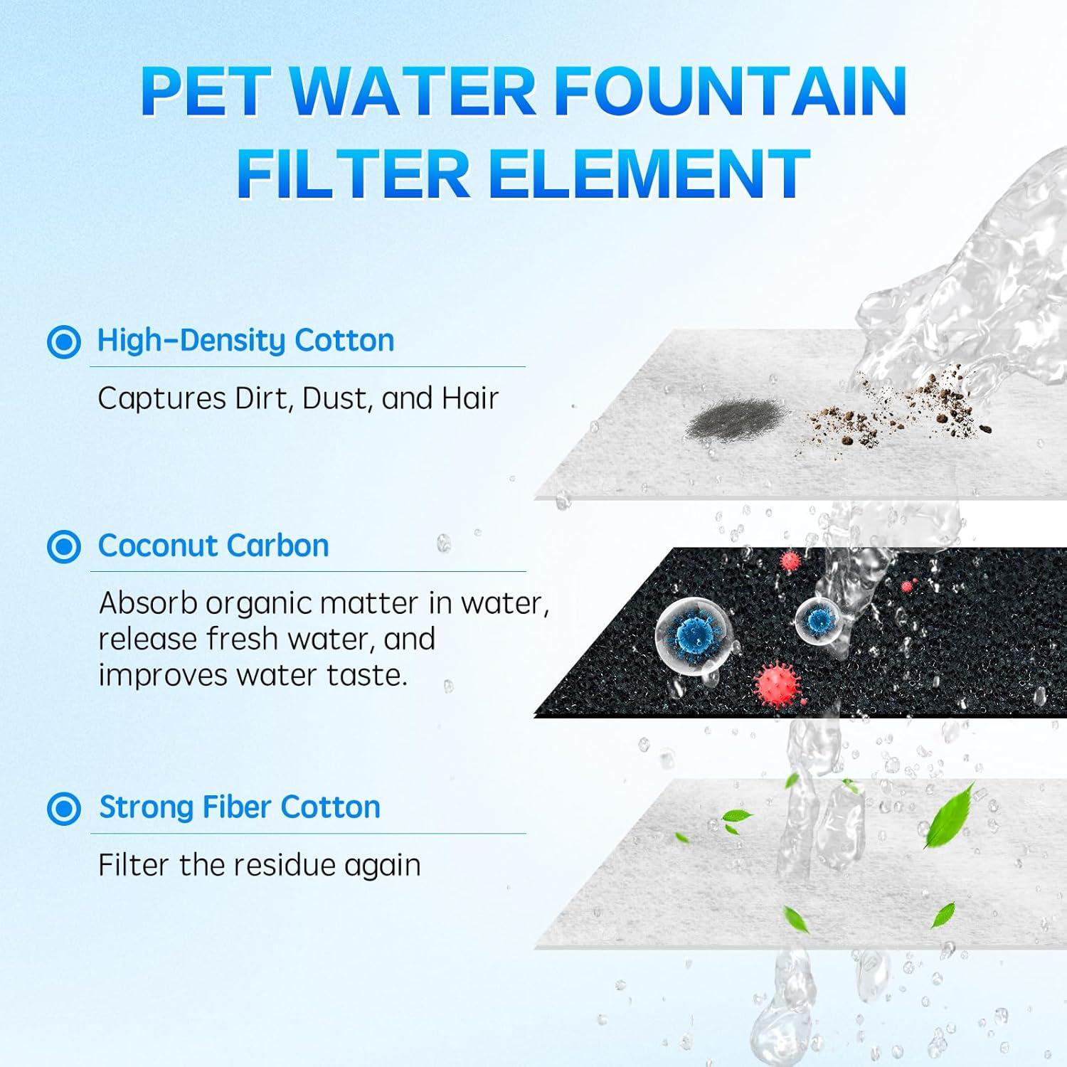 Filtros de Reemplazo Mestrol para Fuente de Agua Mascotas - 8 Unidades