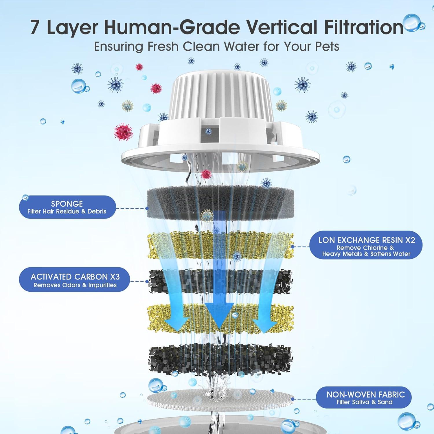 Filtros de Reemplazo PETNF para Fuente de Agua para Perros - 4 Paquetes