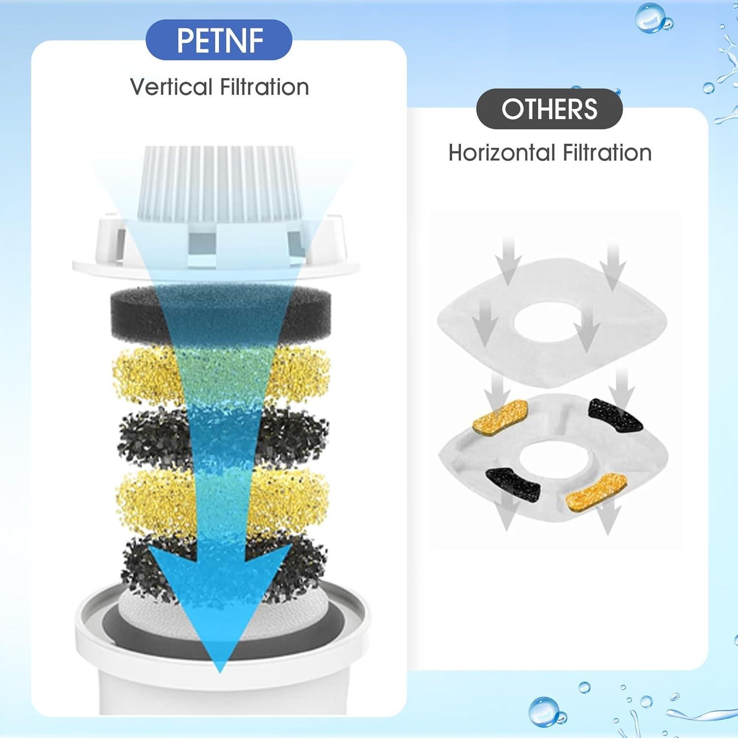 Filtros de Reemplazo PETNF para Fuente de Agua para Perros - 4 Paquetes