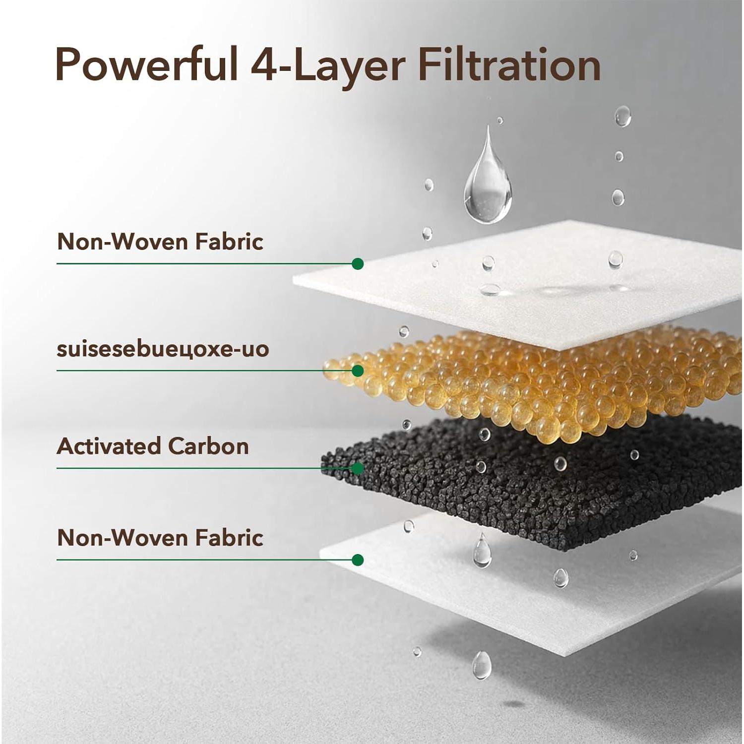 Filtros de Reemplazo PEKTACO para Fuente de Agua Gatos 3 Pzs