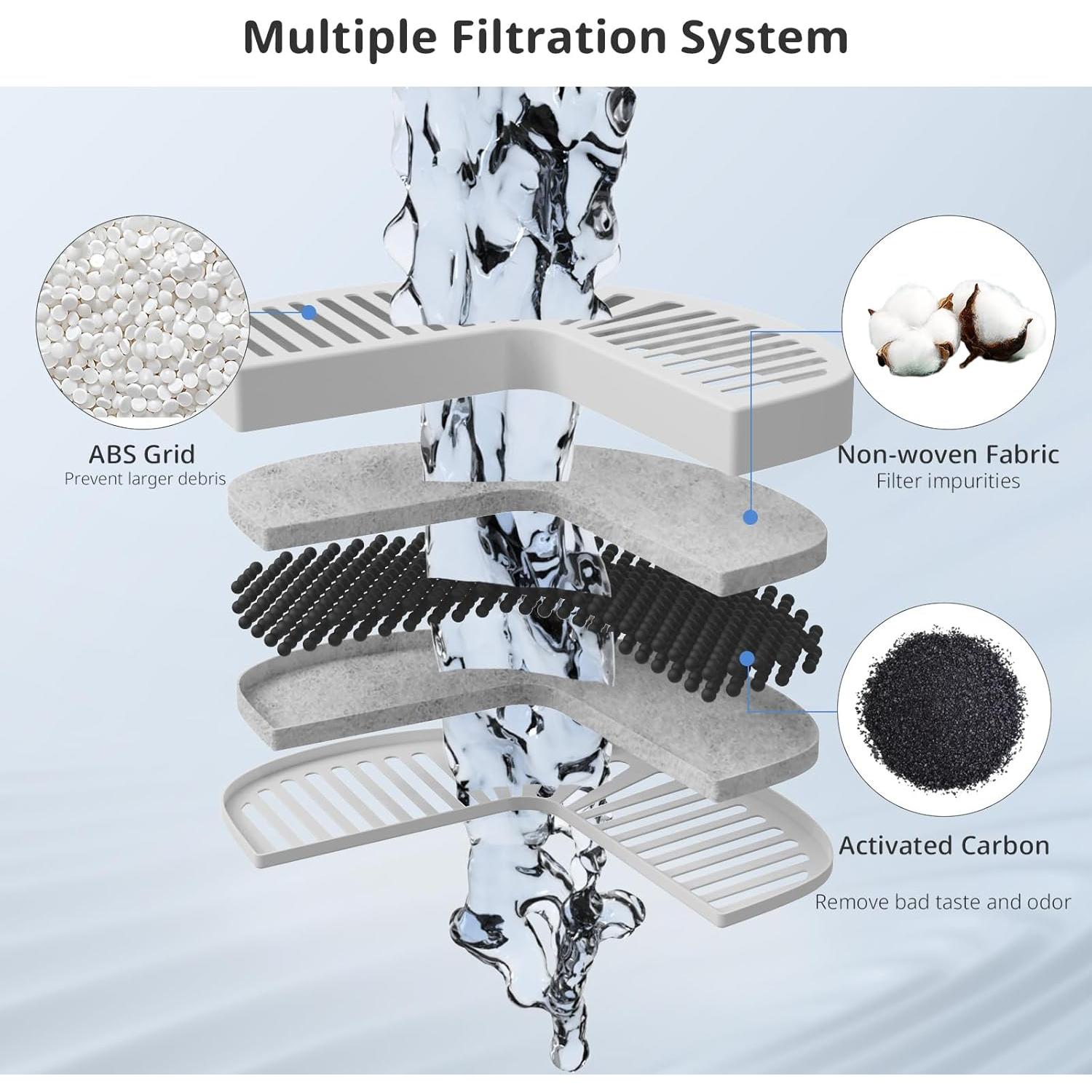 Filtros de Reemplazo para Fuente de Agua ITSCUTE - Paquete de 6