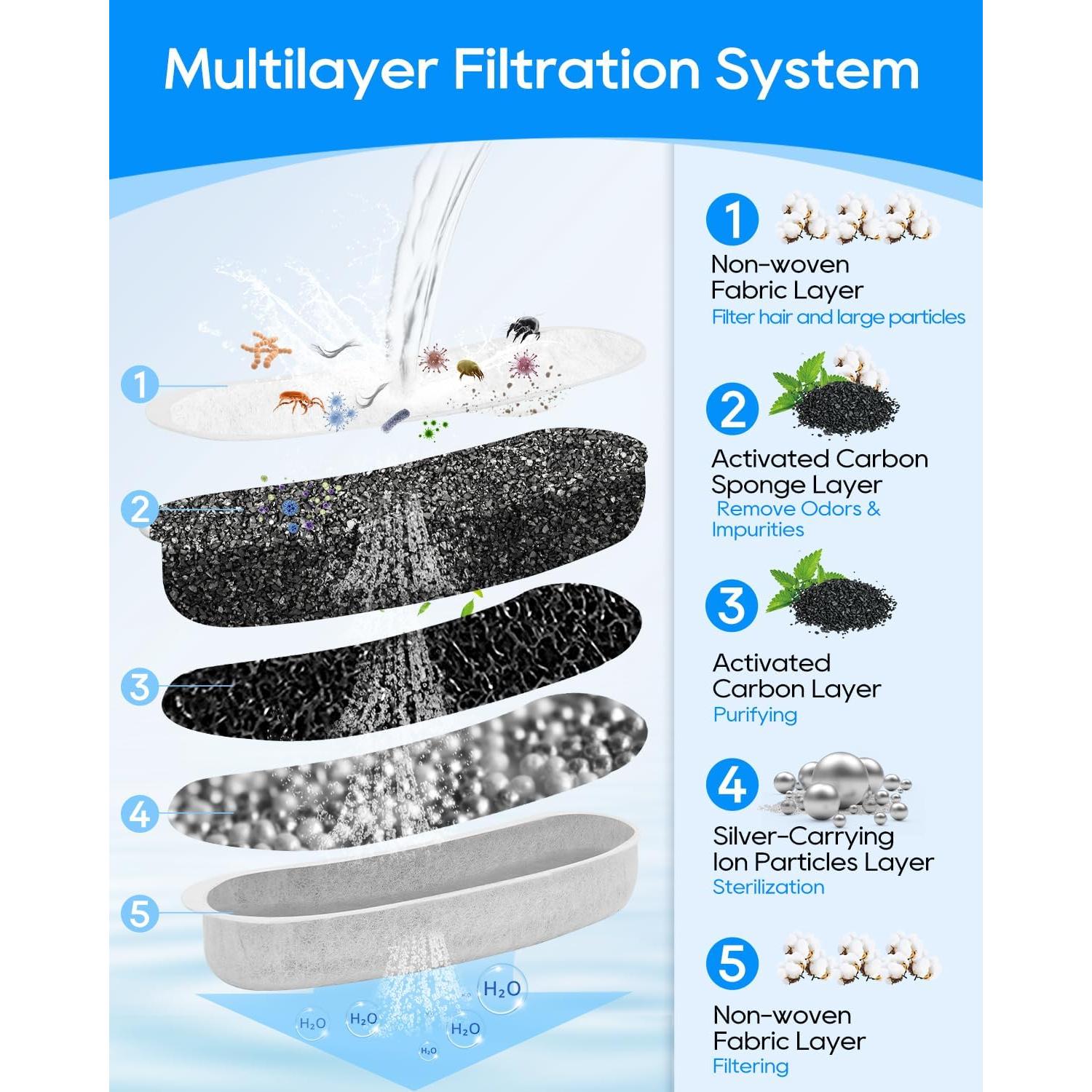 Paquete de 6 Filtros de Carbón Cunina W600 para Mascotas