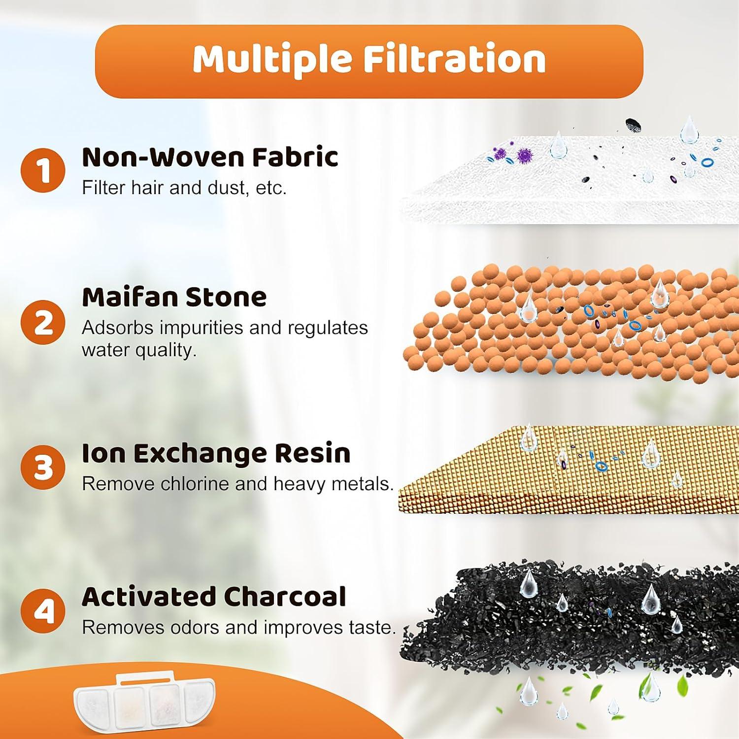 Paquete de 12 Filtros de Reemplazo Pawtners WF008A 21x6.5cm