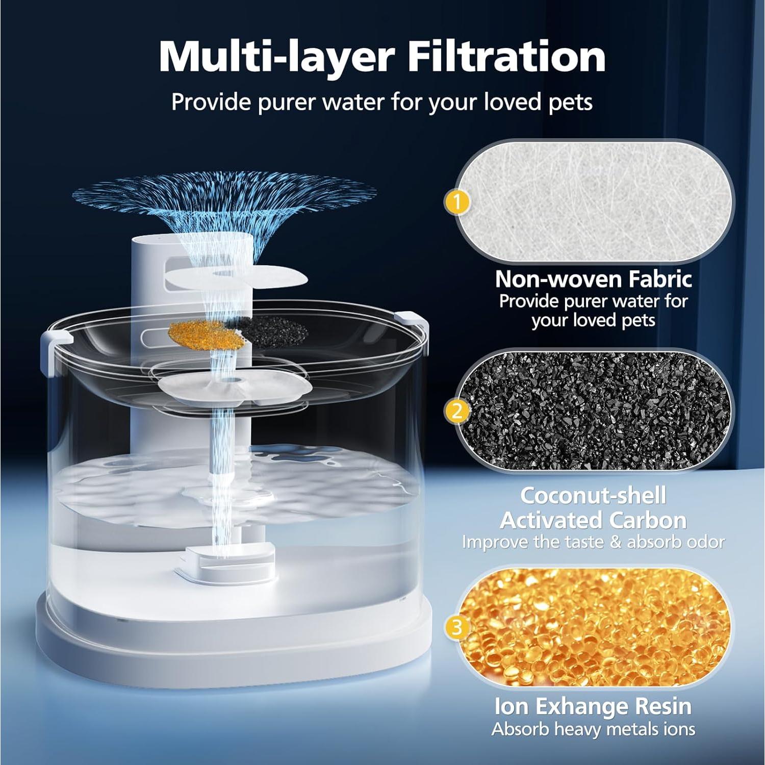 16 Filtros de Reemplazo Caehomly para Fuente de Gato E1/E1+