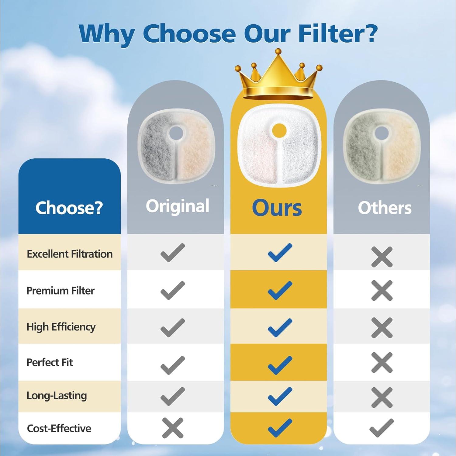 16 Filtros de Reemplazo Caehomly para Fuente de Gato E1/E1+