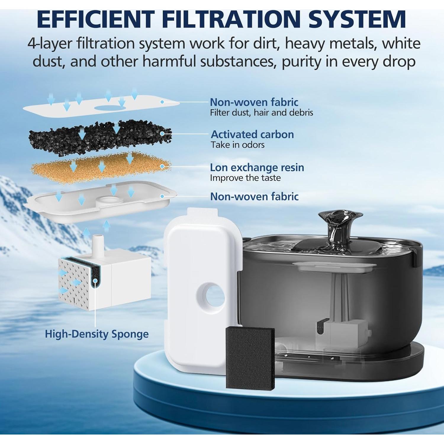 25 Filtros de Reemplazo para Fuente de Agua PETLIBRO PLWF005