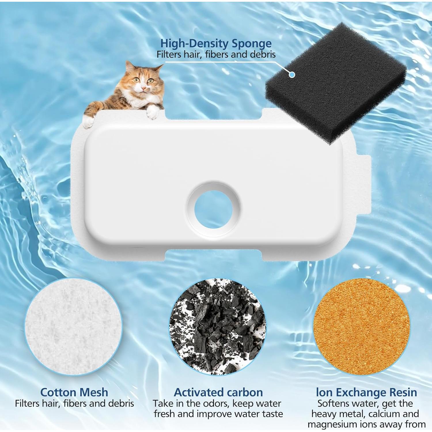 25 Filtros de Reemplazo para Fuente de Agua PETLIBRO PLWF005