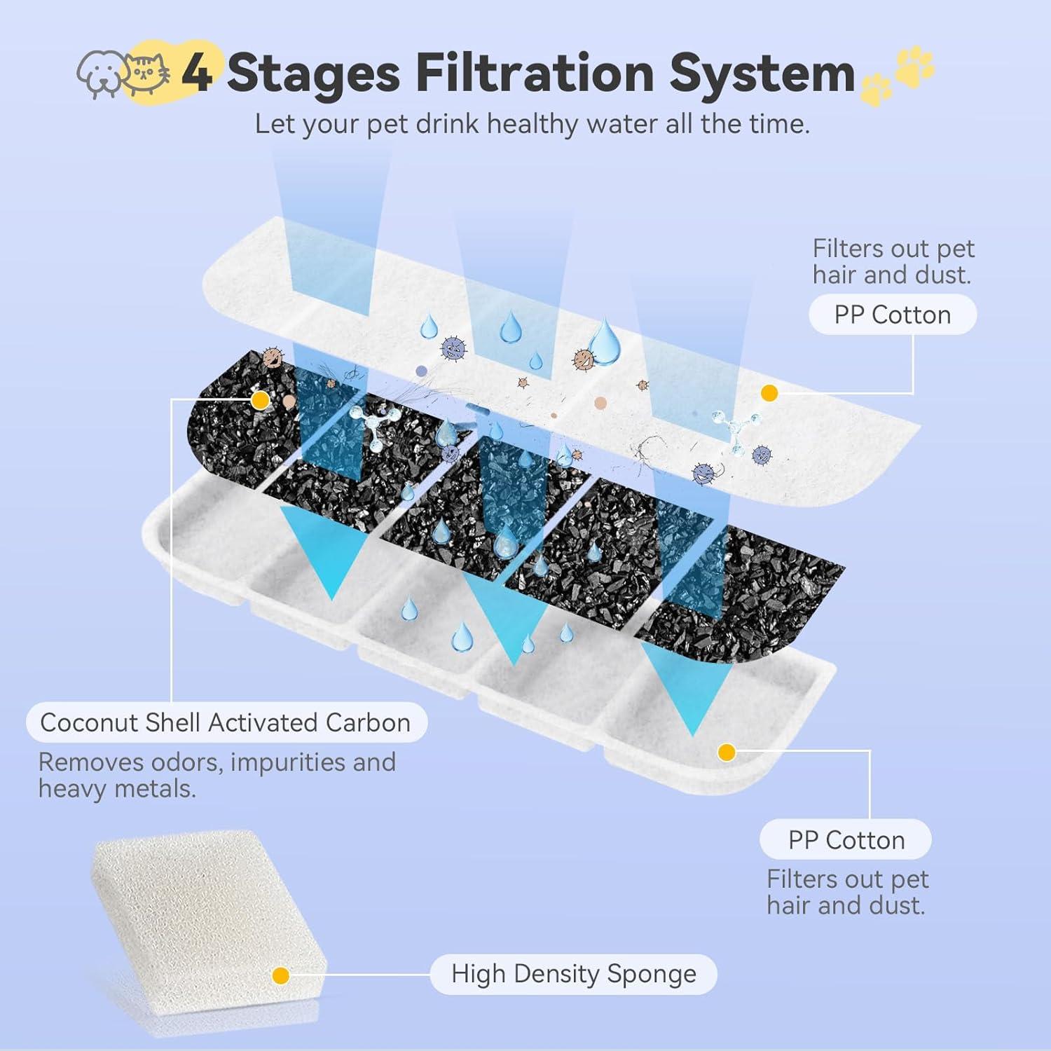 Paquete de 24 filtros de agua para perros Hoscabss 10.5L