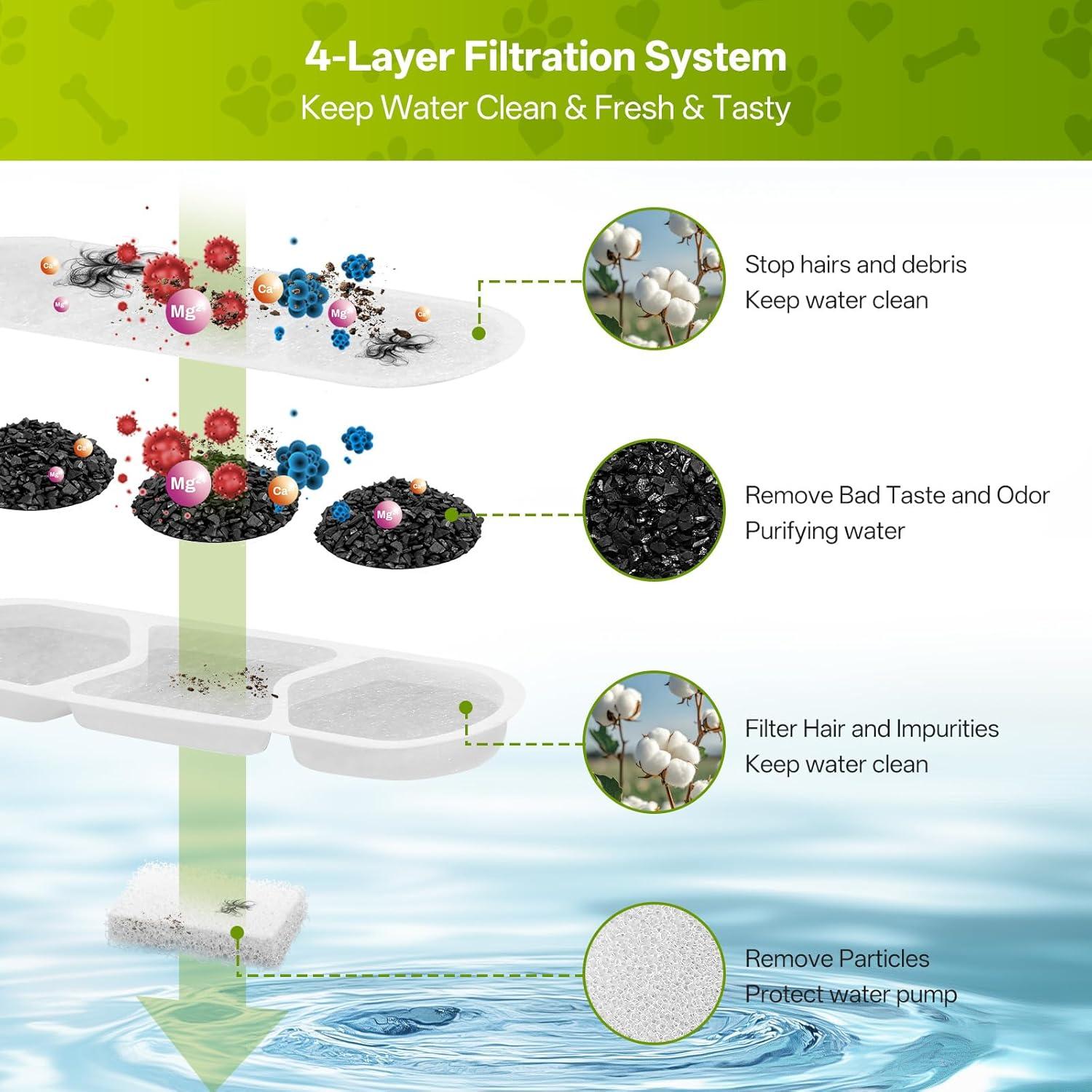 Filtros de Reemplazo ZEKIRY para Fuente de Agua Mascotas 6 Paquetes