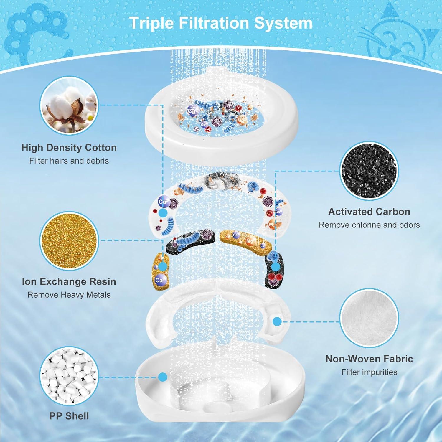 Paquete de 8 Filtros de Agua para Mascotas YOIHABV 3L-8L