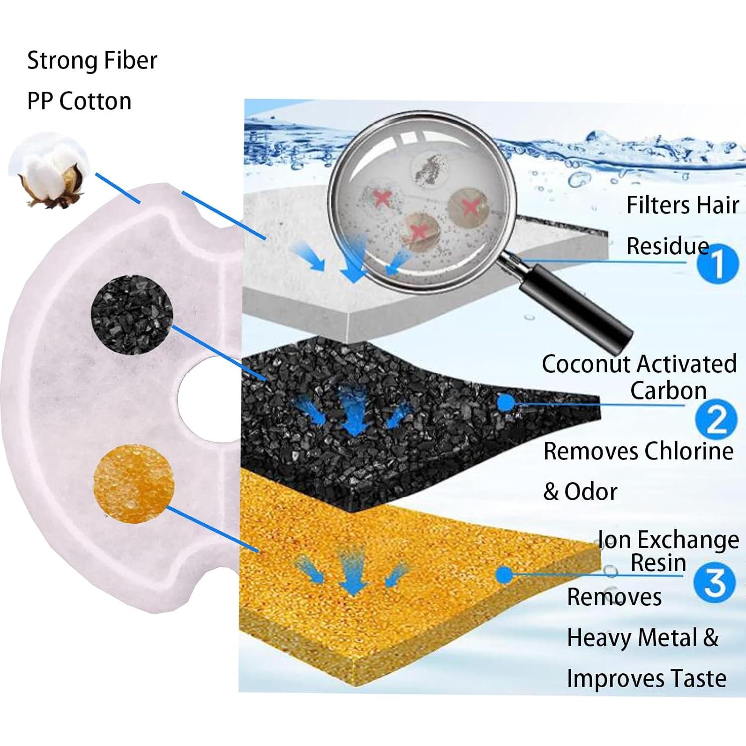 Paquete de 4 filtros para fuente de agua gatos NeucomBBT 2L