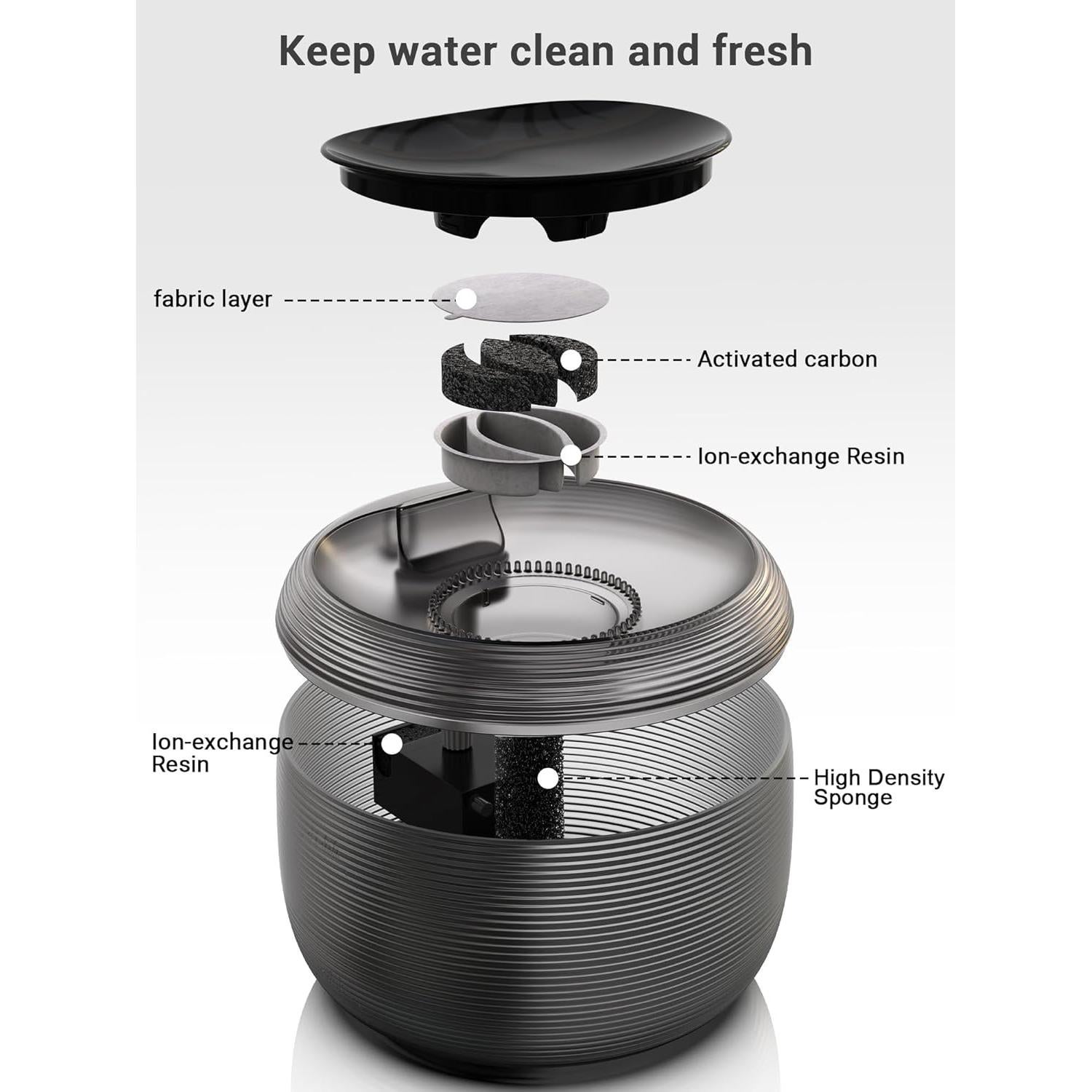 Filtro de Agua para Gatos Kastty - Paquete de 34 Filtros de Carbón Activado