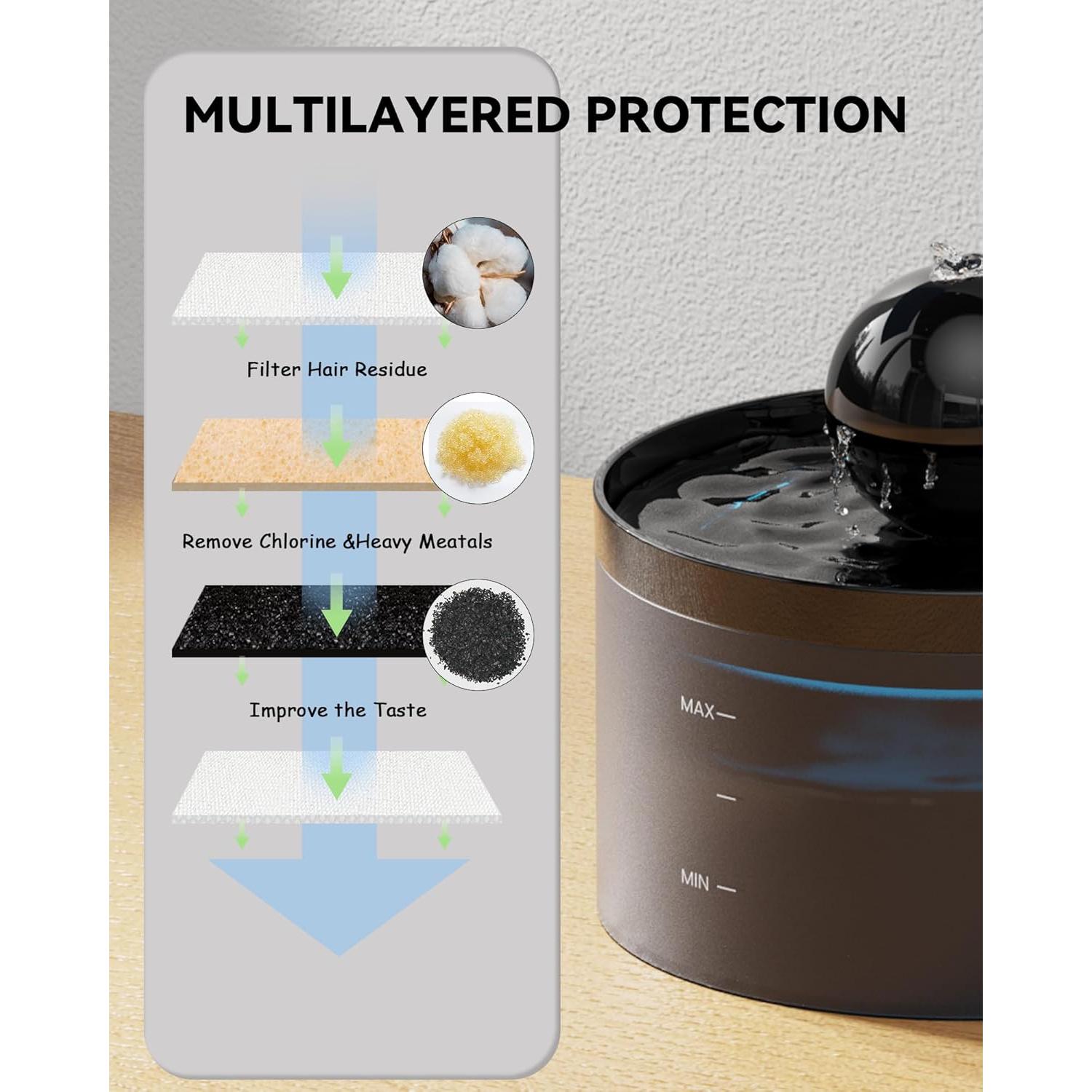 Filtros de Reemplazo GOOSTOO para Fuente de Agua Gato 12 Piezas