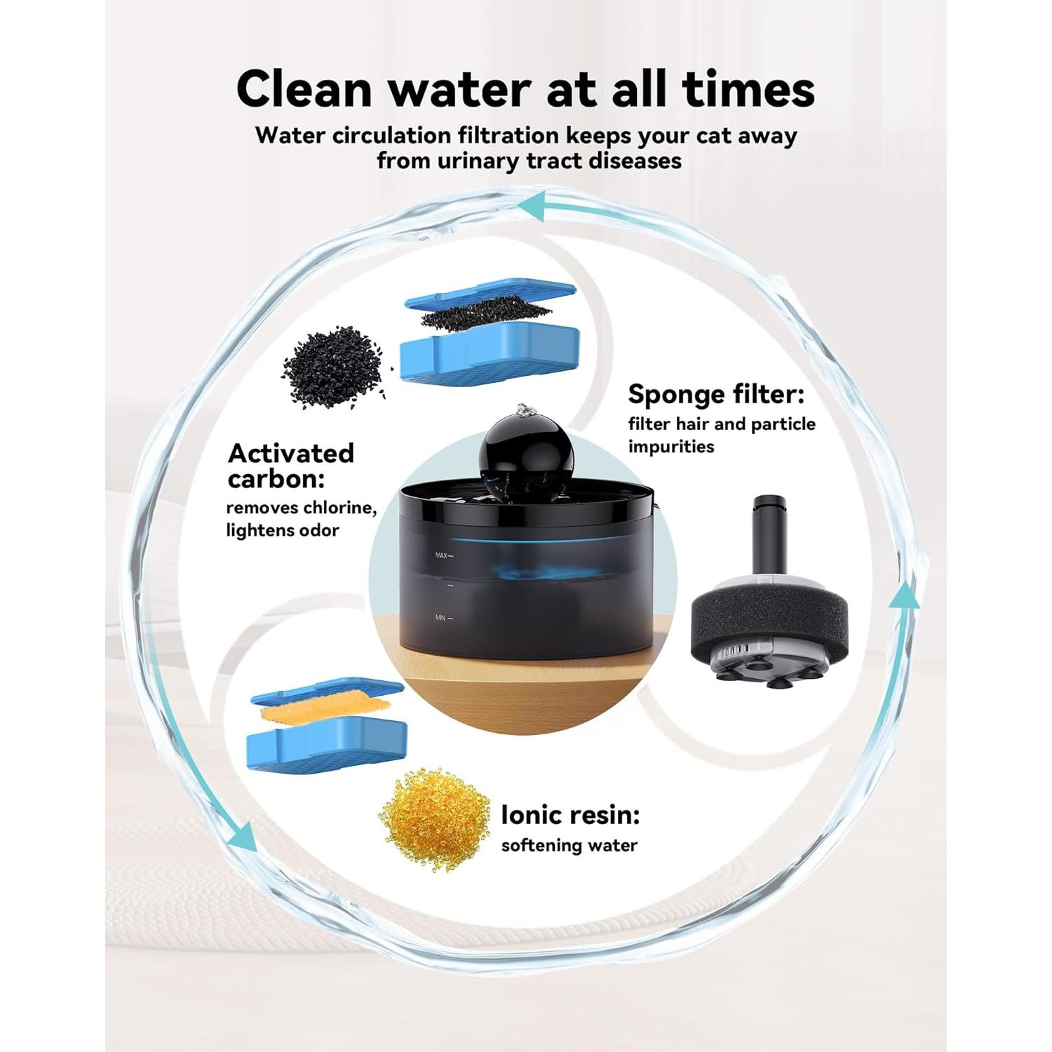 Filtros de Reemplazo GOOSTOO para Fuente de Agua Gato 12 Piezas