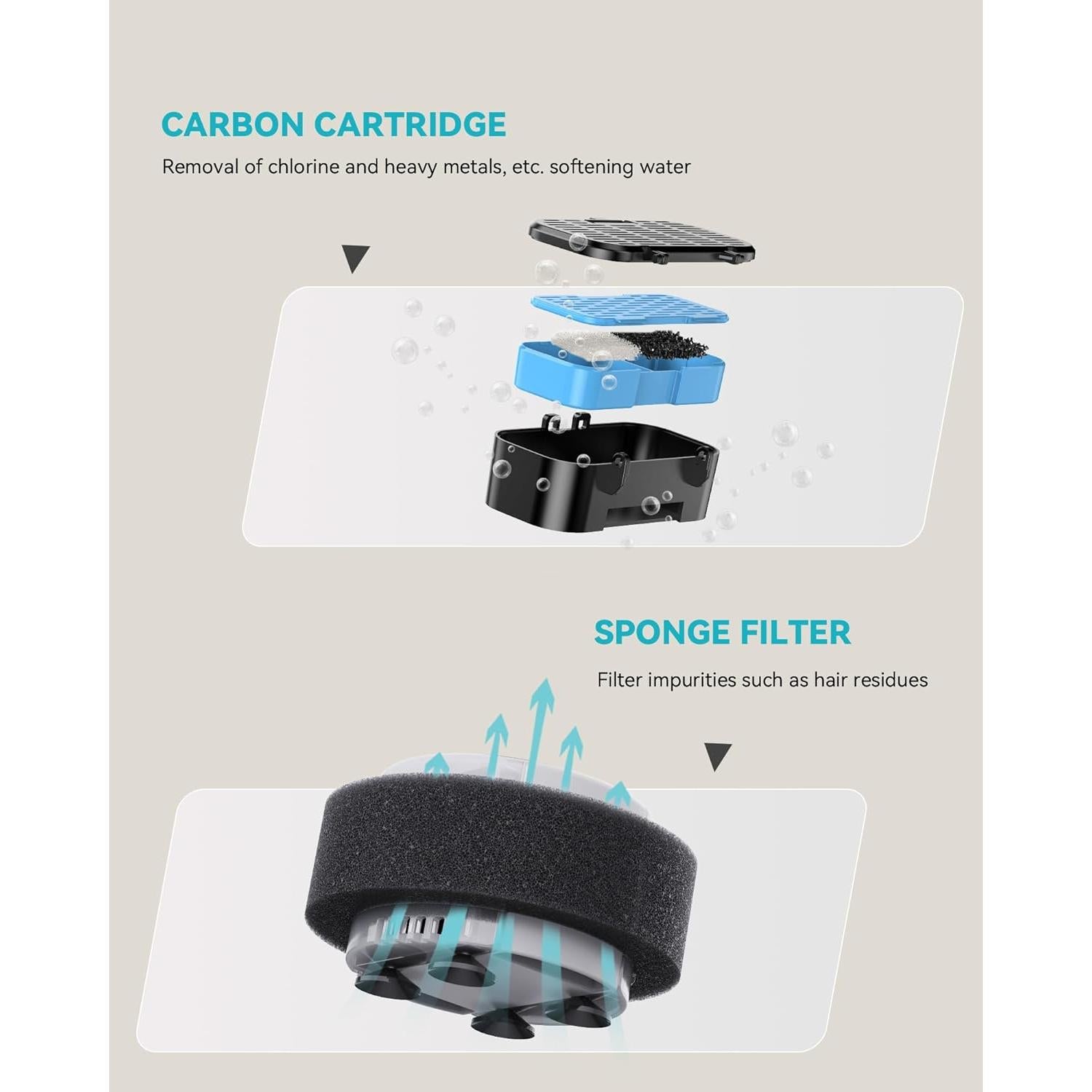 Filtros de Reemplazo GOOSTOO para Fuente de Agua Gato 12 Piezas