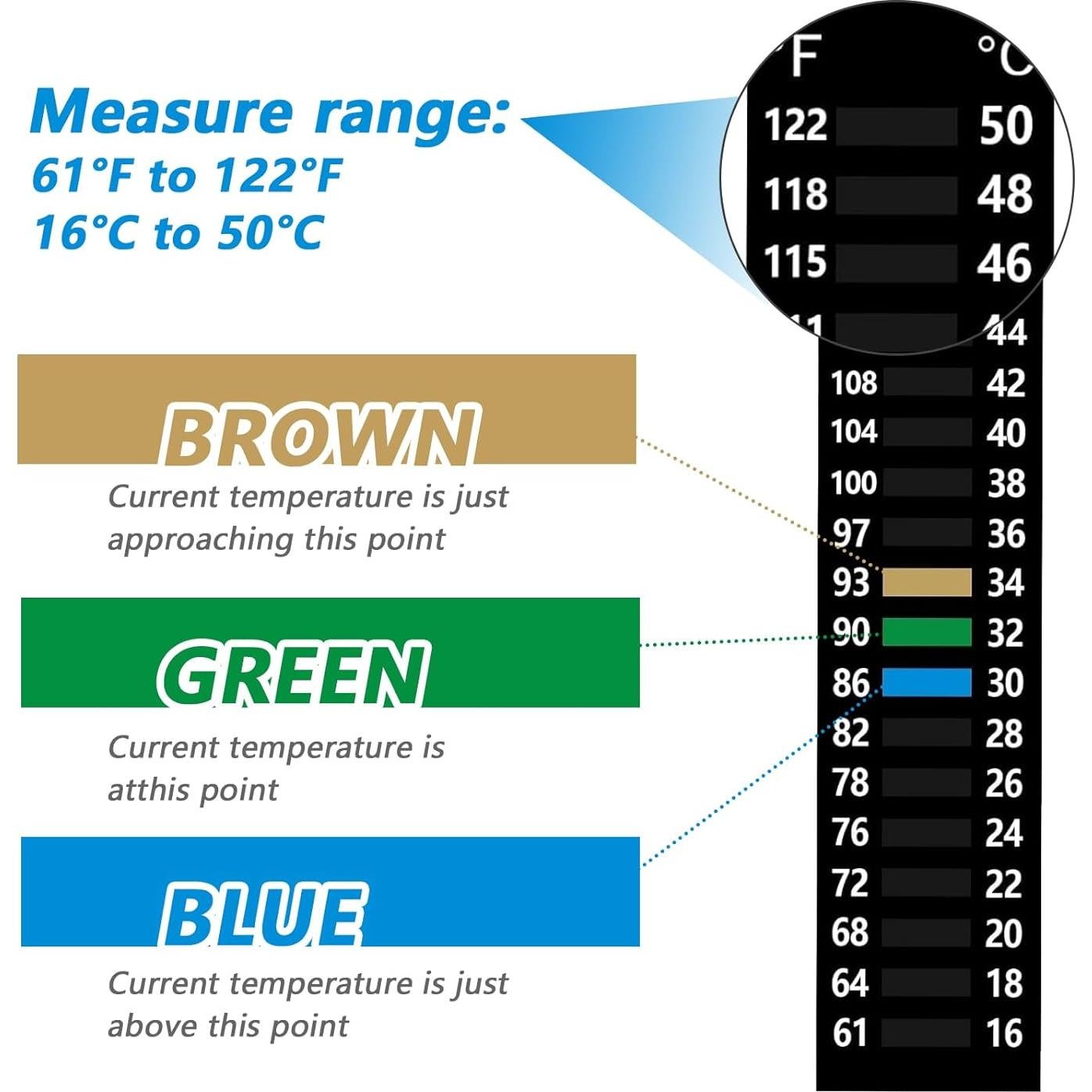 4 Etiquetas de Temperatura para Acuario QUUPY 16-50°C Adhesivas