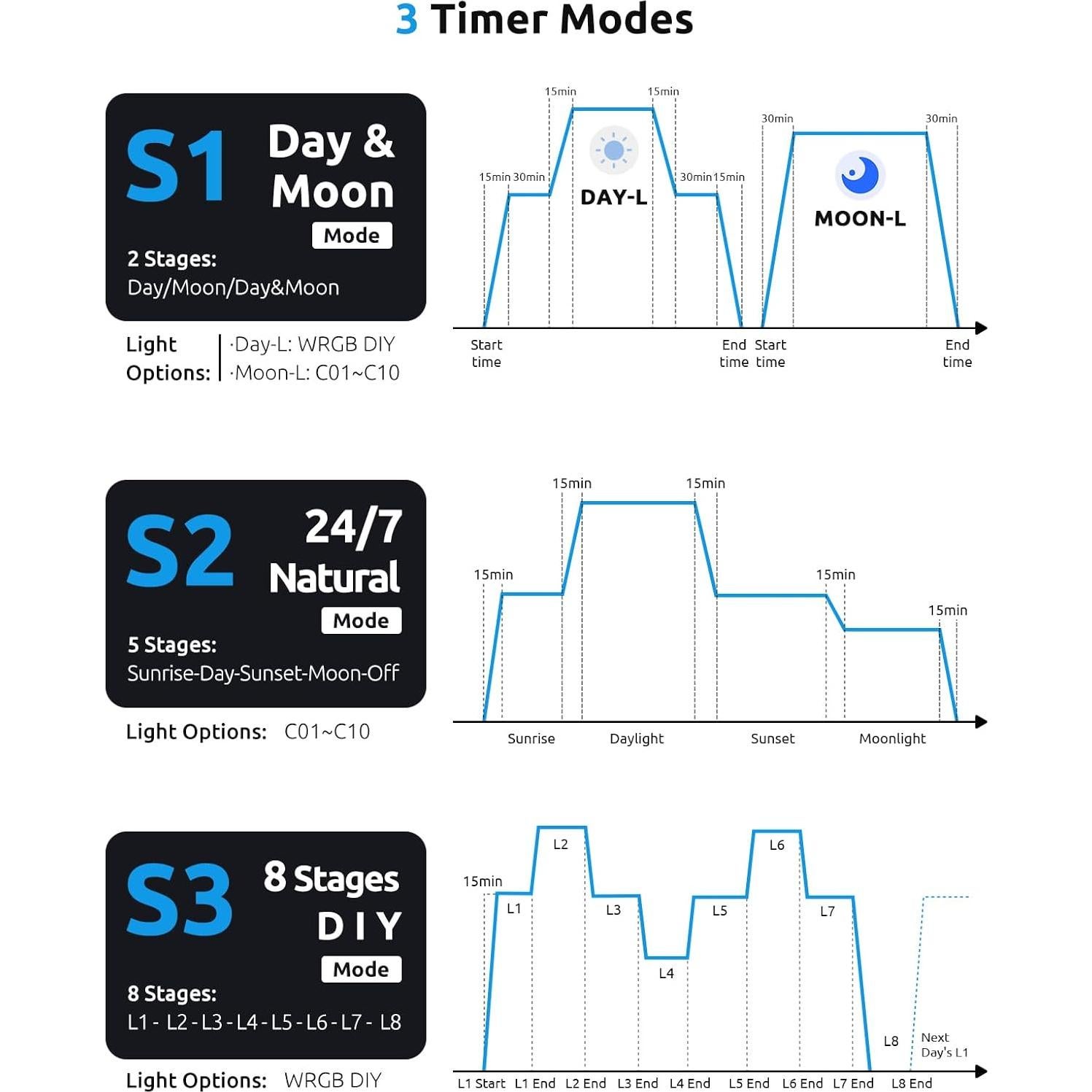 Luz LED para Acuario SEAOURA SR-659, 14W, 30-45cm, Programable