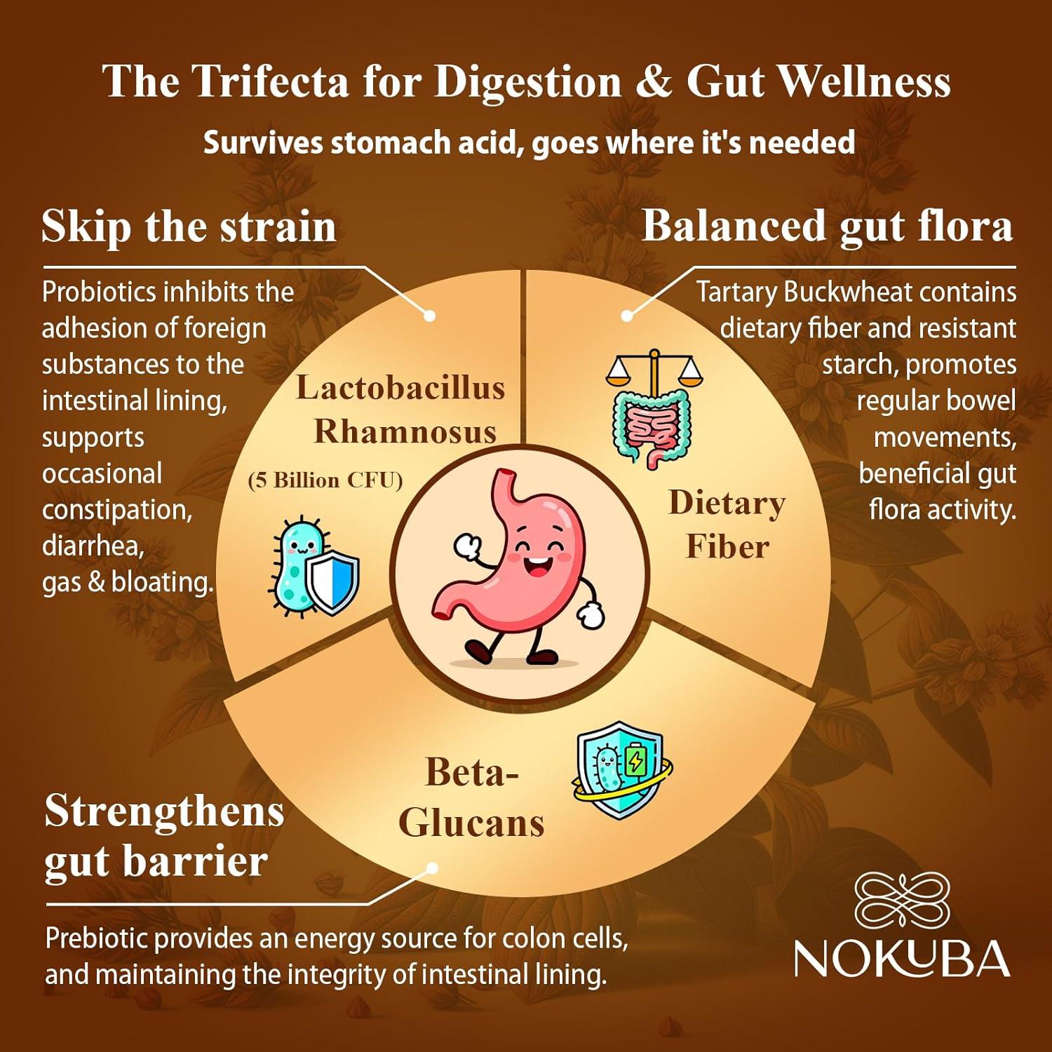 Suplemento Inmunológico Nokuba con Quercetina y Zinc - 120 Cápsulas