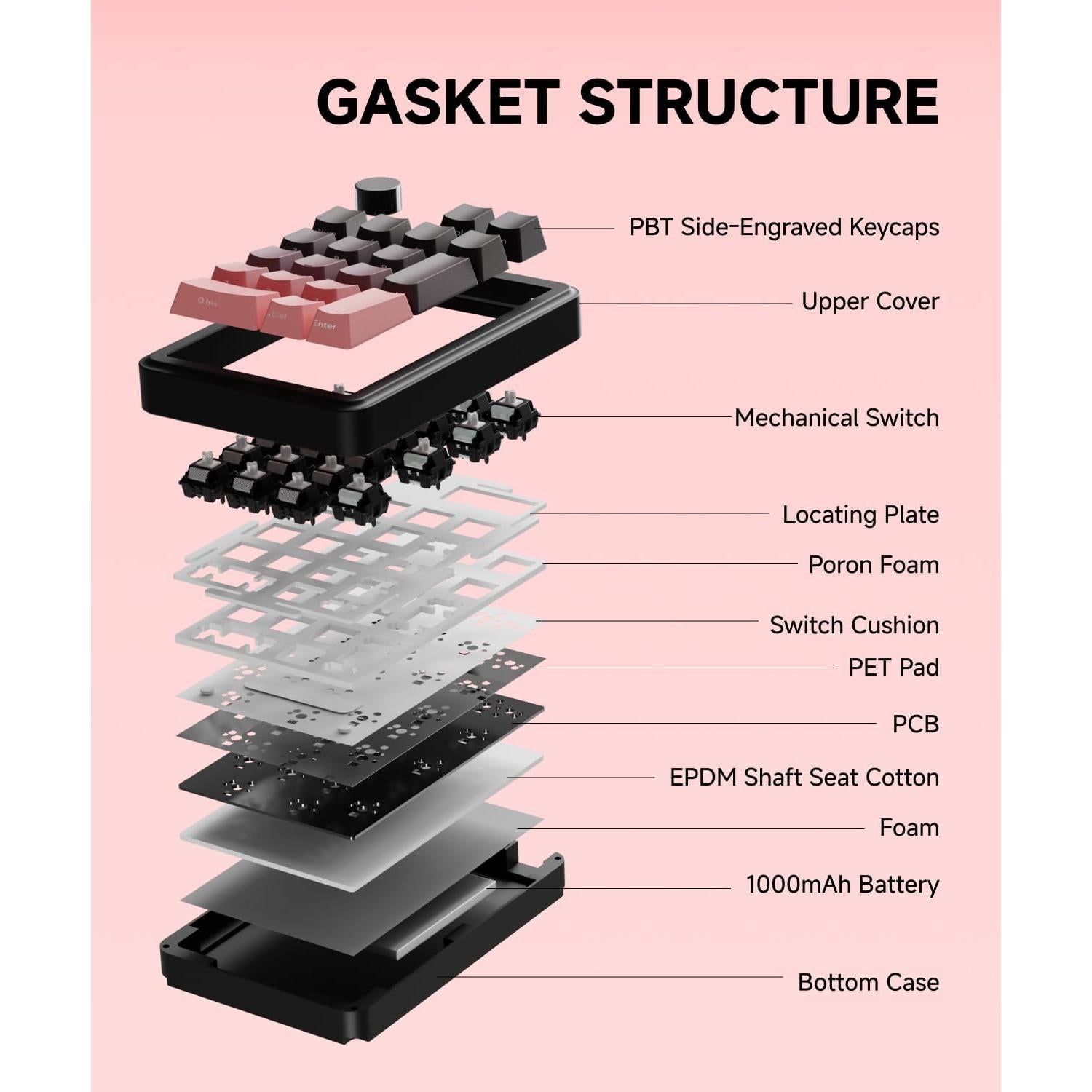 Teclado Numérico Mecánico Inalámbrico EWEADN NK20 RGB Rosa Negro