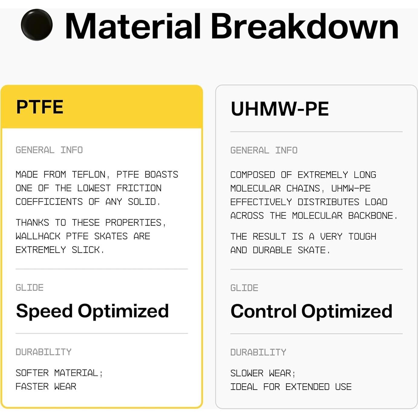 Patines de Puntos Wallhack PTFE Universales para Ratones 7mm