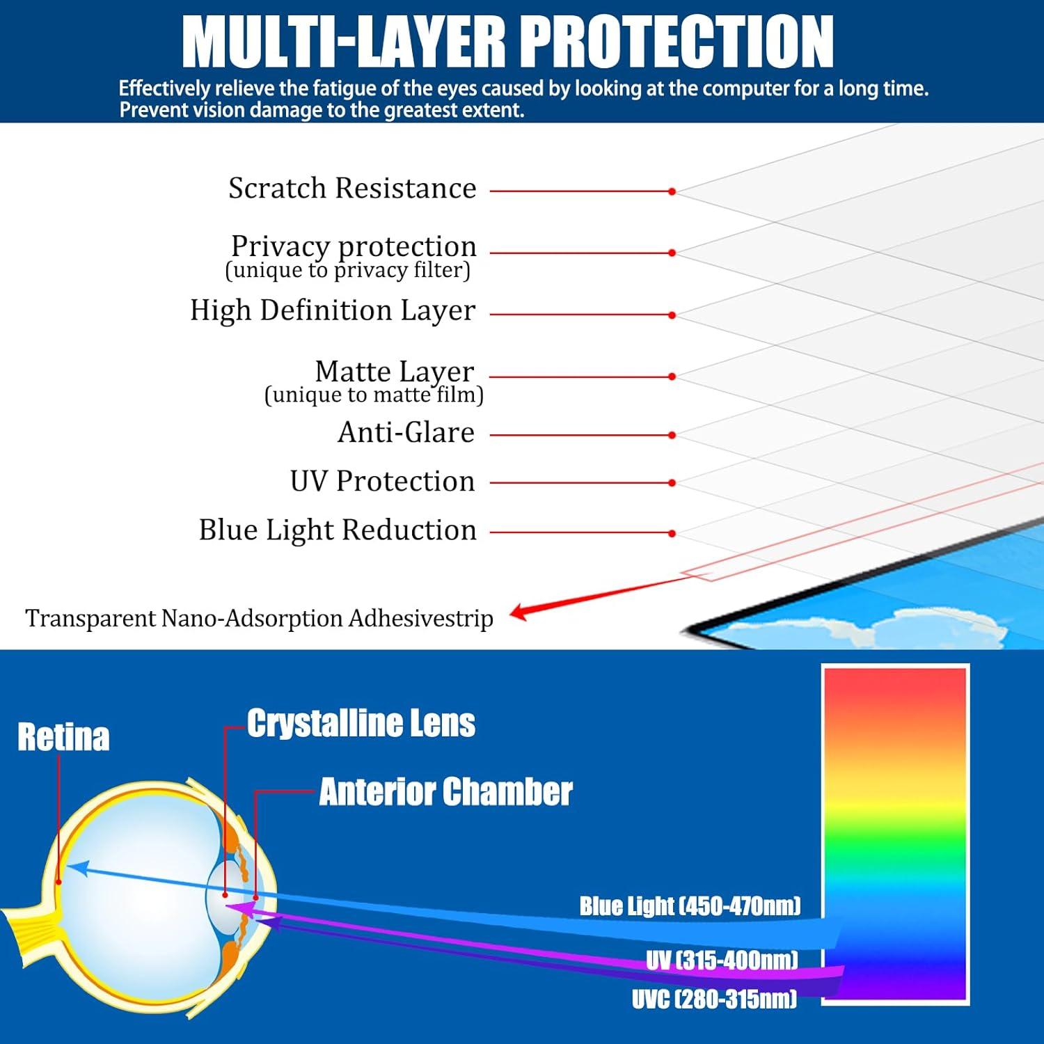 Pack 4 Pantallas de Privacidad y Anti Luz Azul 15.6" Vxaop