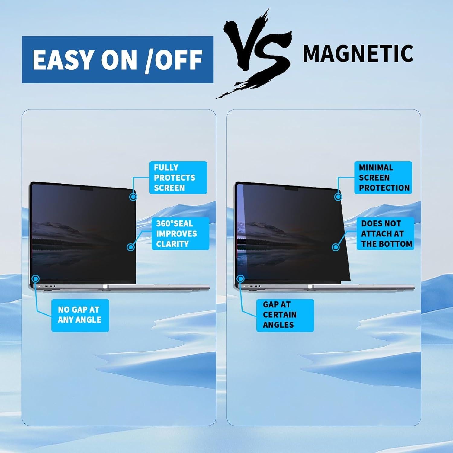 Protector de Pantalla Privado Feimo para Macbook 13" M1/M2