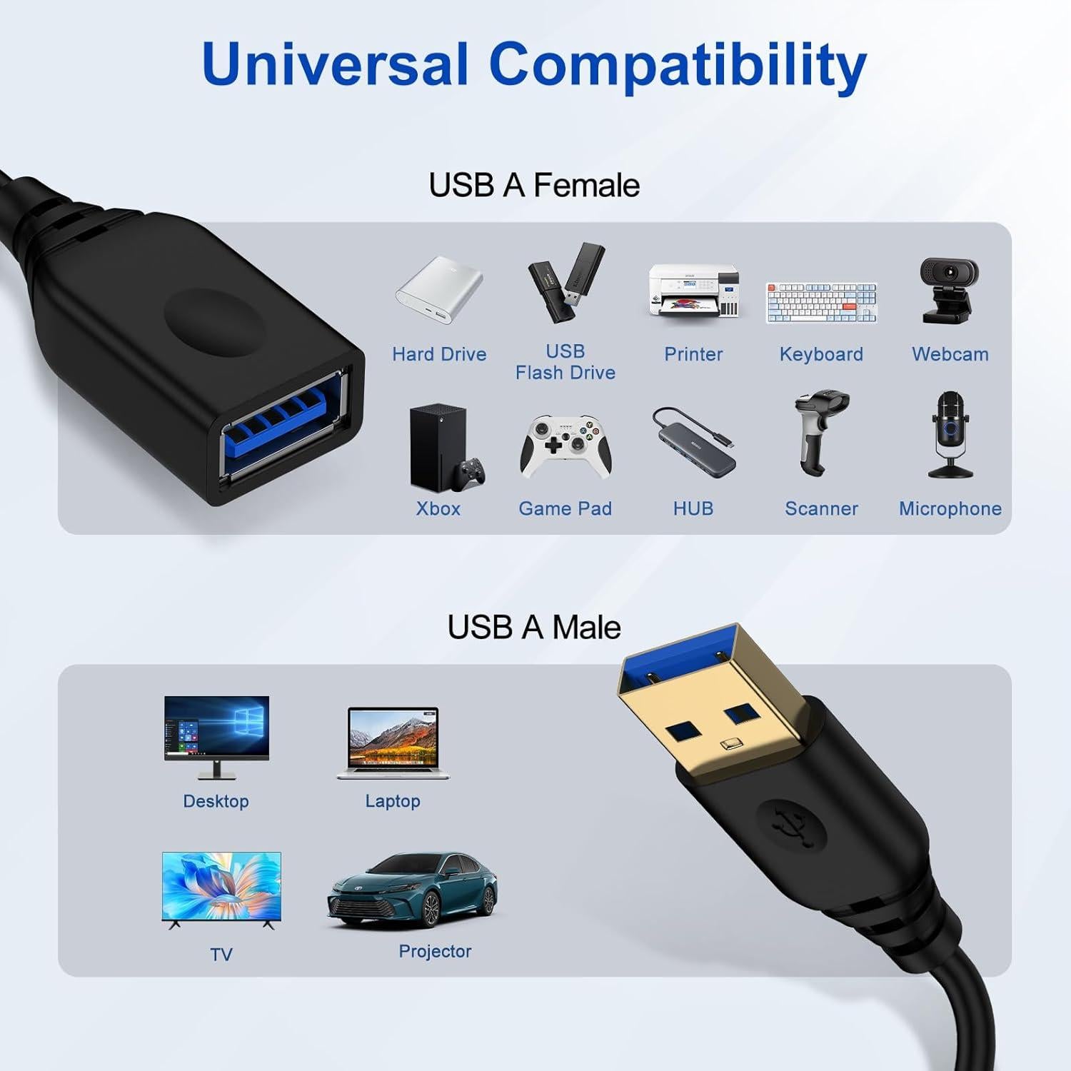Cable de Extensión USB 2.0 1.8m Shenzen para Datos y Carga