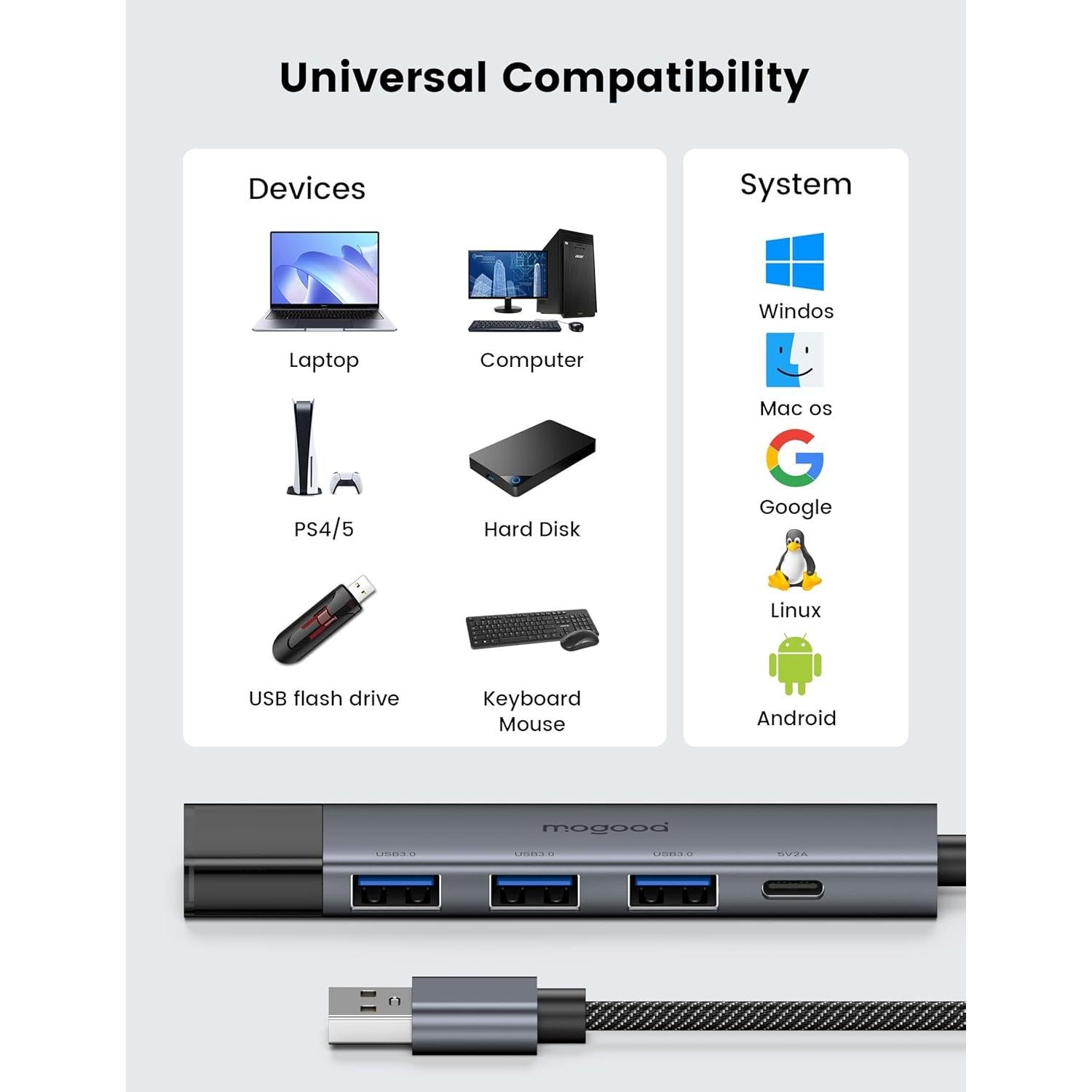 Hub USB 3.0 MOGOOD 4 Puertos con USB-C - Adaptador Negro