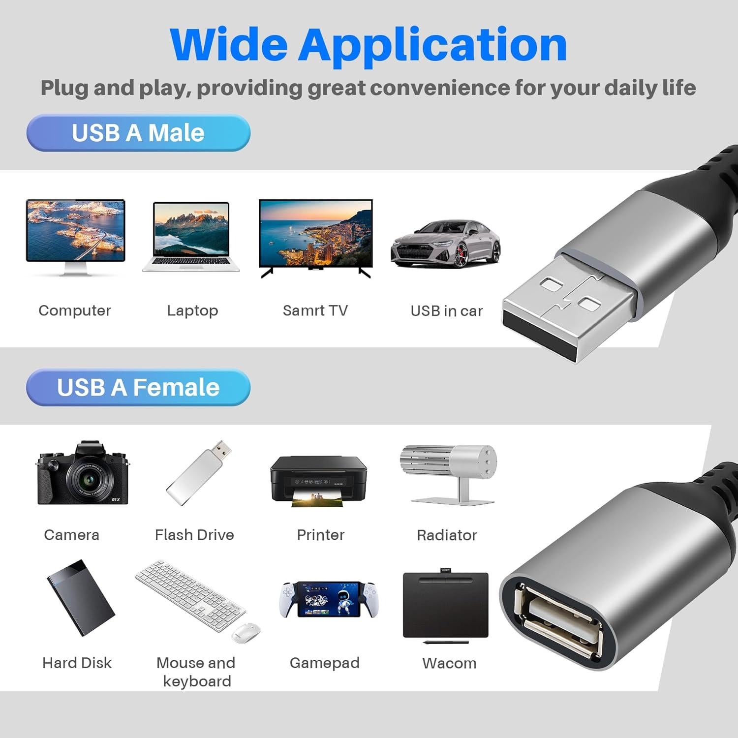 Divisor USB 1 en 2 Lamroyce 0.61m Macho a Doble Hembra