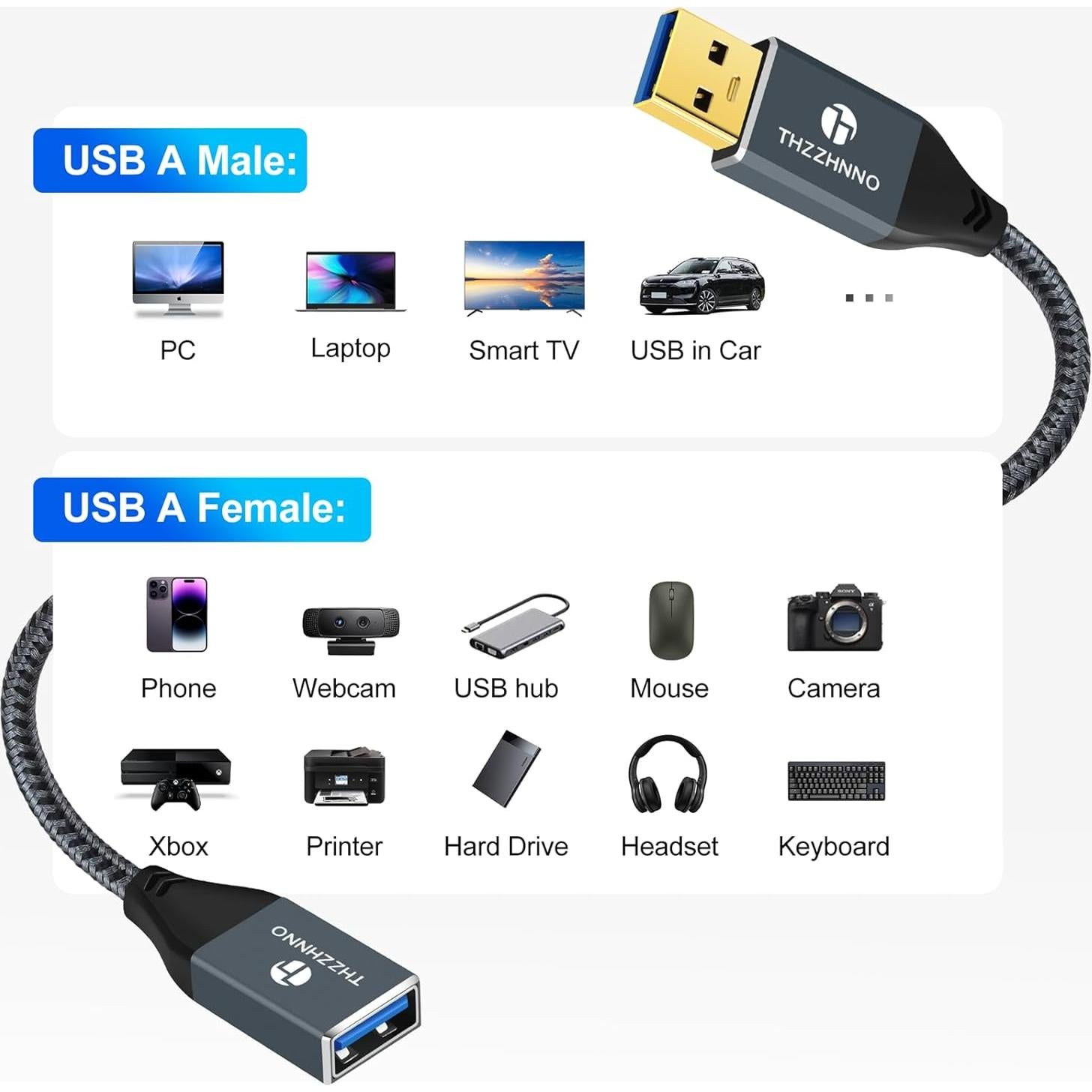 Cable Extensión USB 3.0 0.5M Thzzhnno Macho a Hembra