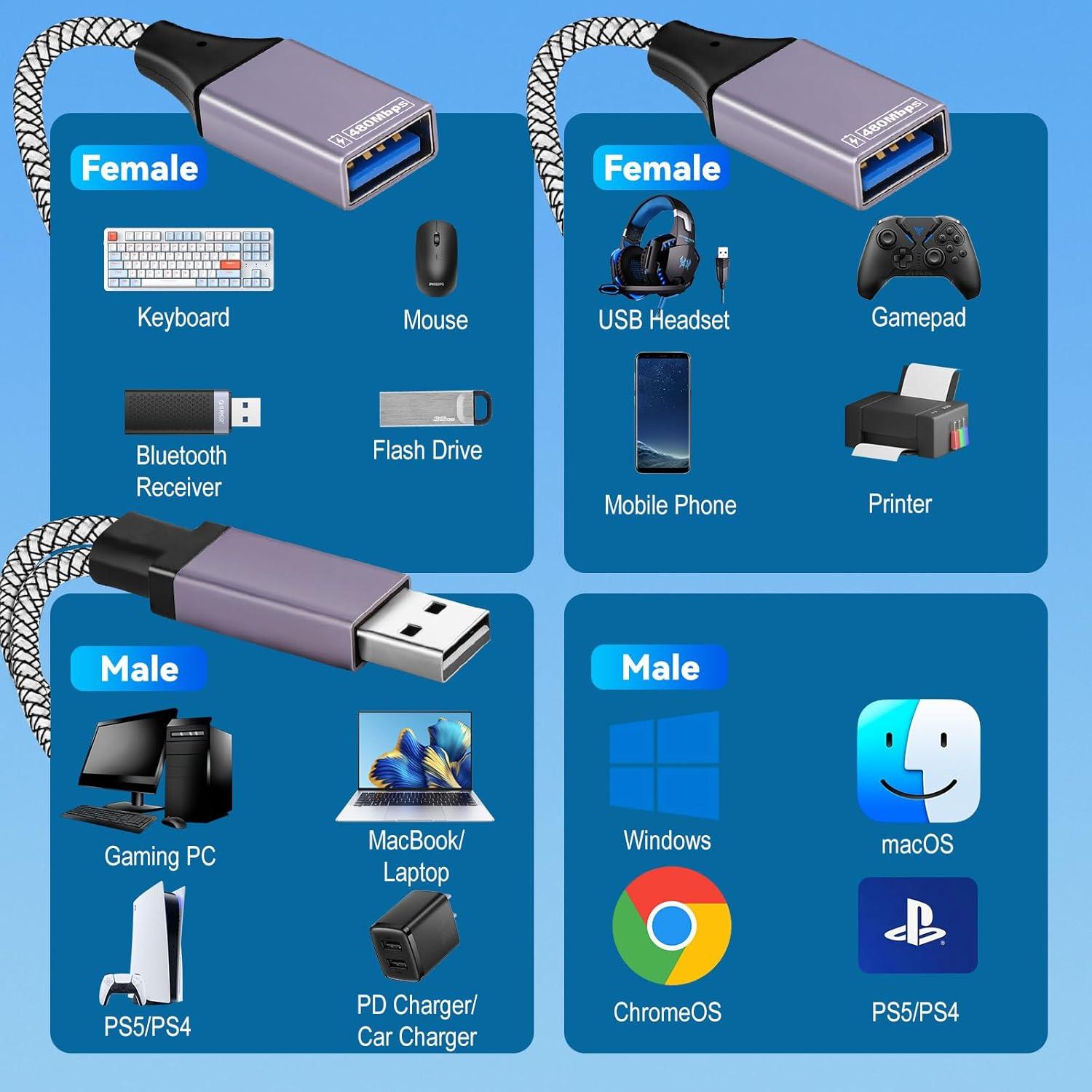 Cable Divisor USB 1 a 2 Salidas ROÉKO 25 cm Carga y Datos
