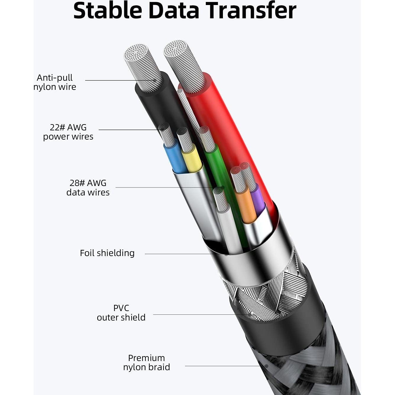 Cable de Extensión USB 3.0 SUNGUY 0.3m Alta Velocidad 5Gbps