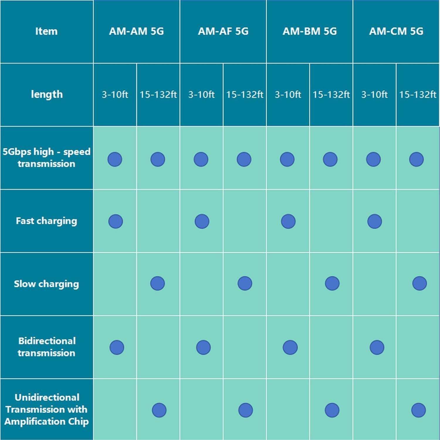 Cable USB 3.0 OkyLink 1.5M A Macho a A Hembra 5Gbps
