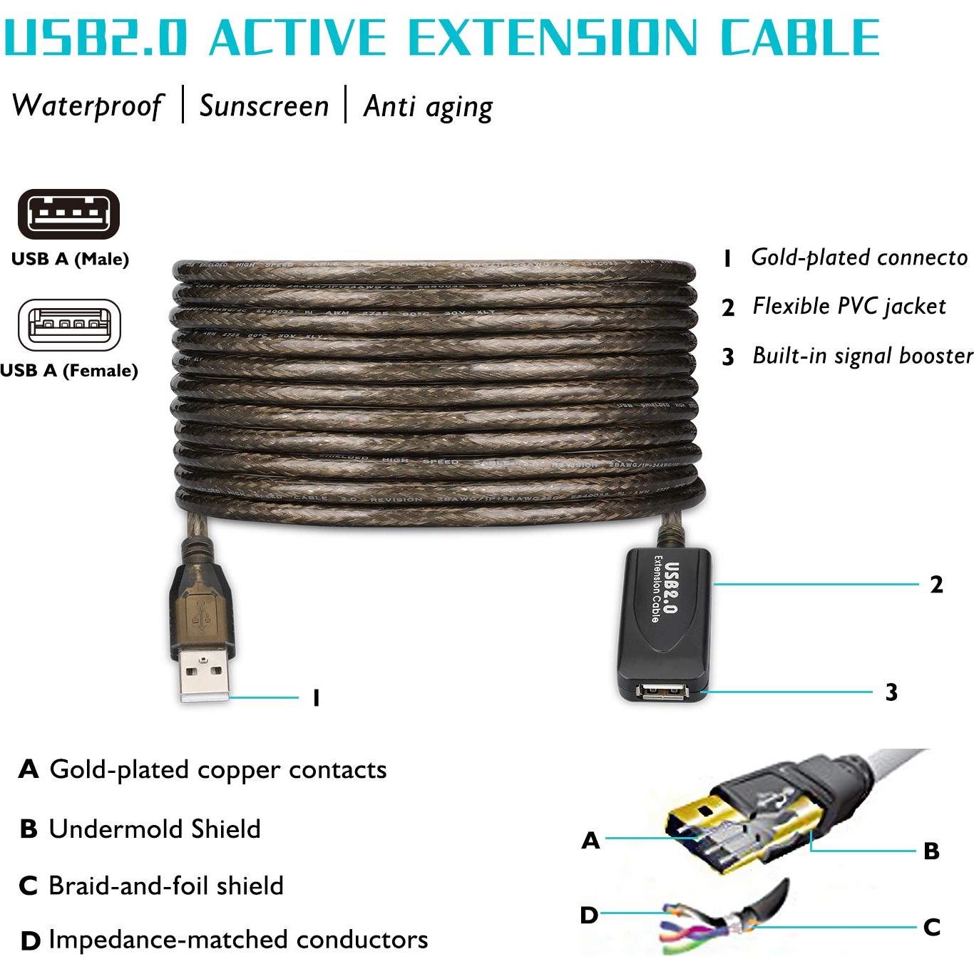 Cable de Extensión USB Activo GGMTY 9.14m 480Mbps Negro
