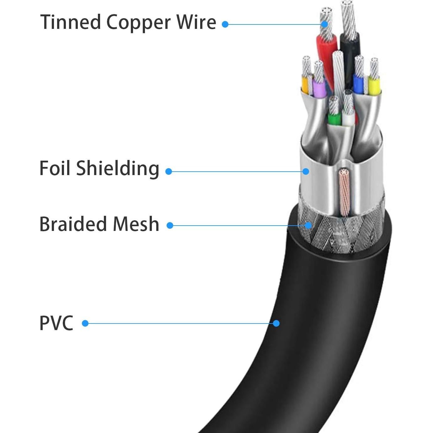 Cable Extensión Activo USB 3.0 RSHTECH 9.75m con Adaptador 5V