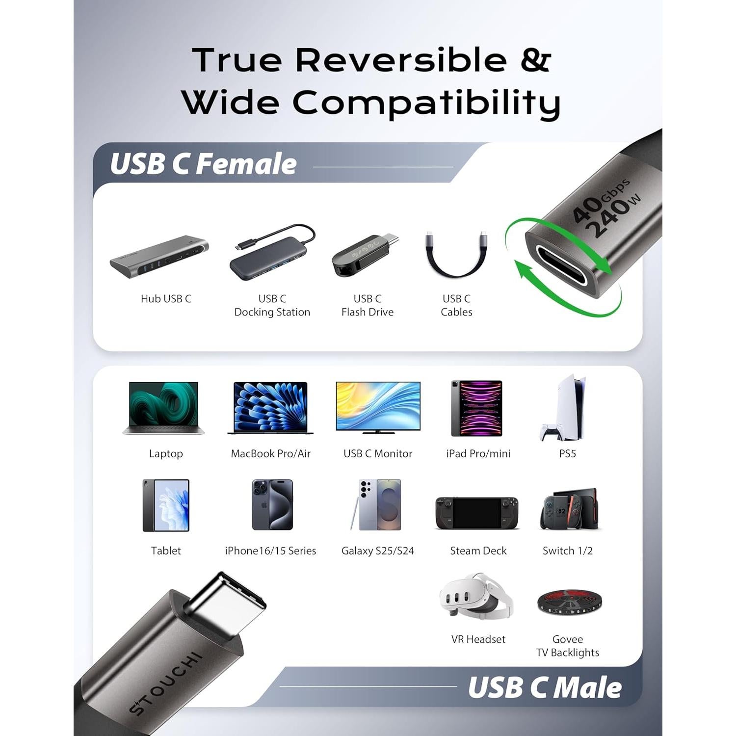 Cable de Extensión USB-C Stouchi 1m 40Gbps Carga 240W