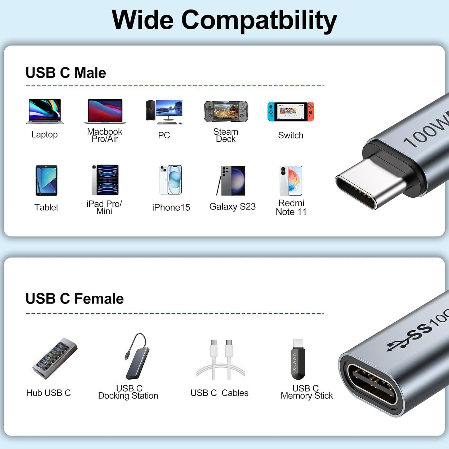 Cable Extensión USB C 1.83m URELEGAN 100W 10Gbps 4K