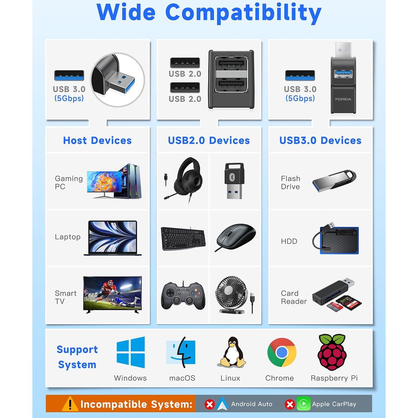 Adaptador USB 3.0 FORIDA Hub 3 Puertos Negro - Divisor Portátil