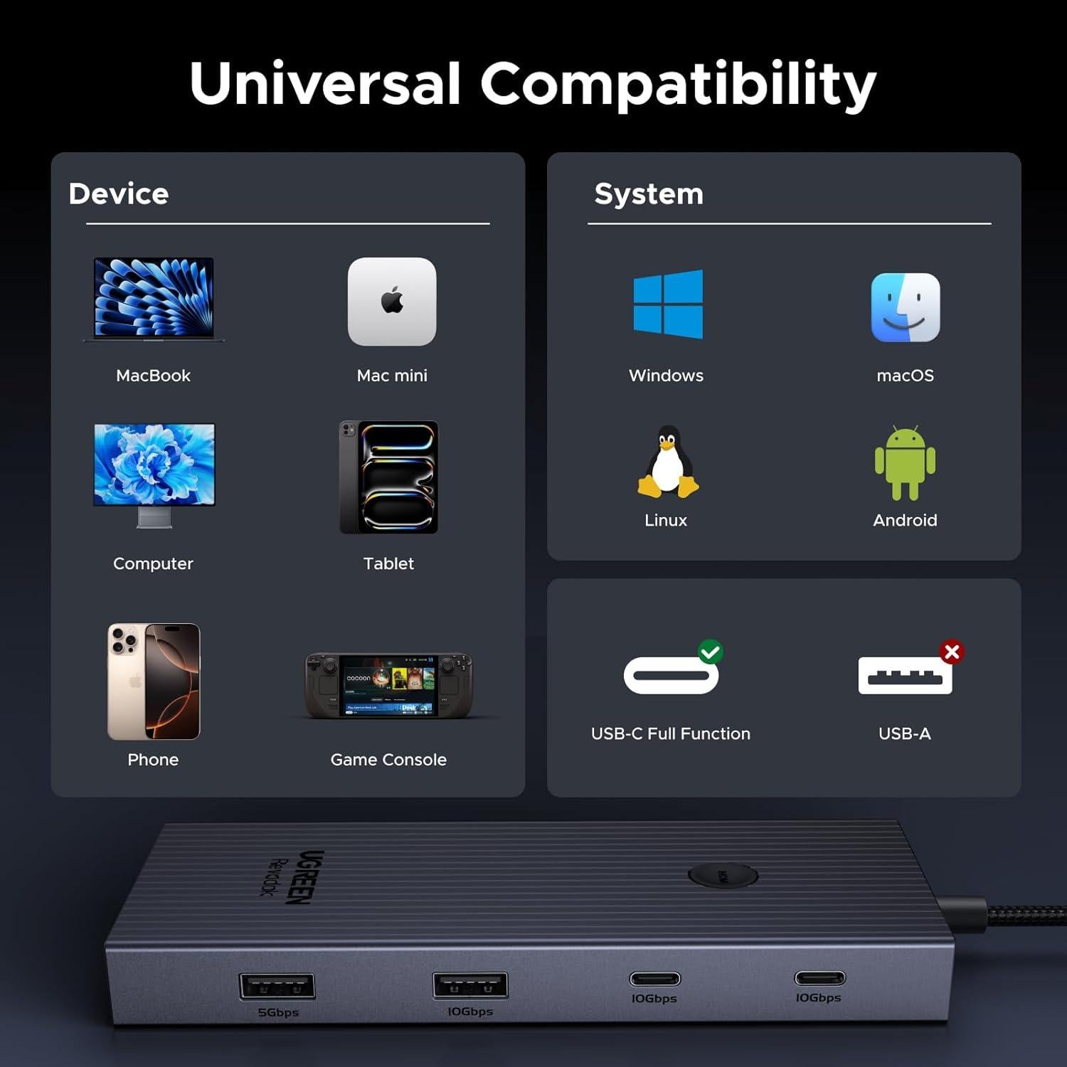 UGREEN Hub USB-C 9 en 1 con HDMI 4K, Ethernet Gigabit y Carga PD 100W