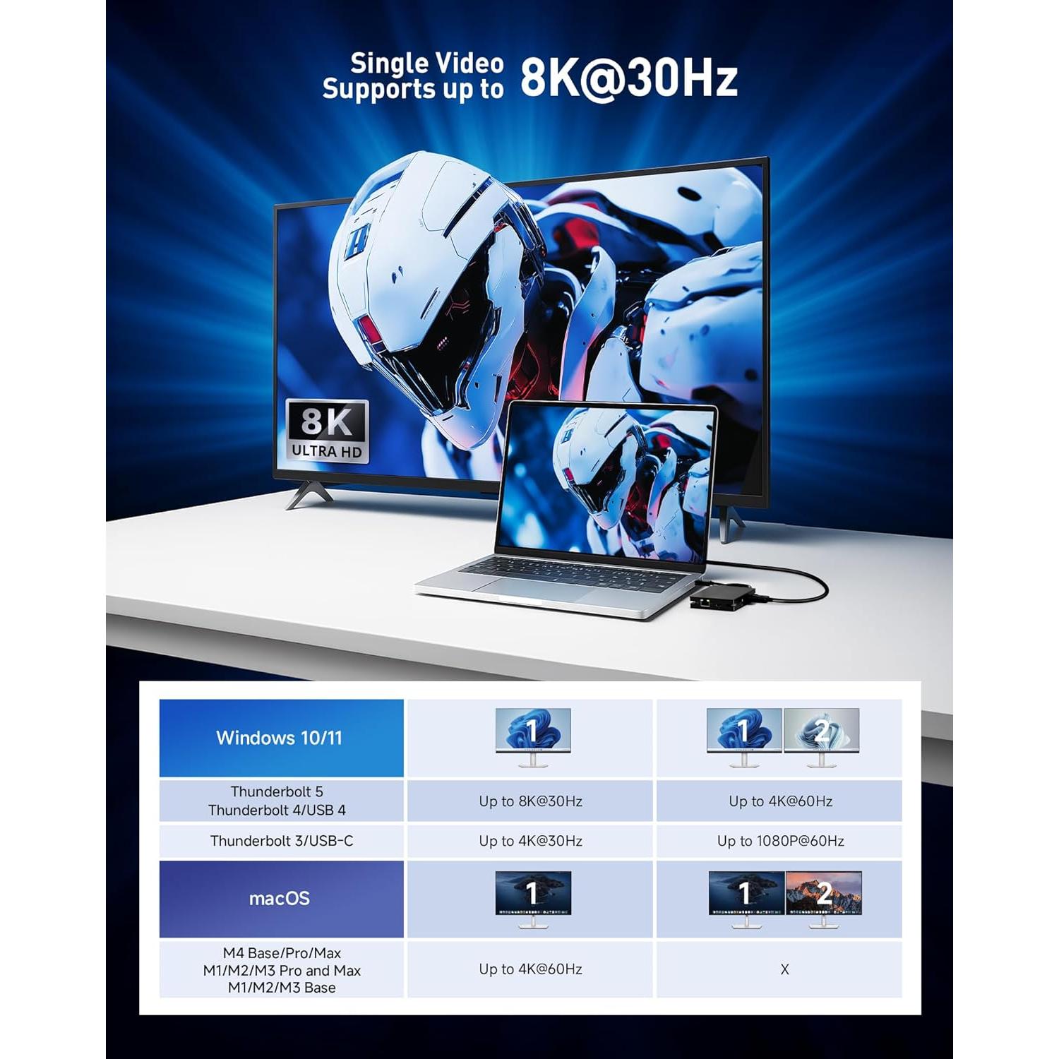 Adaptador Multiport USB C 8-en-1 Cable Matters HDMI 4K 140W