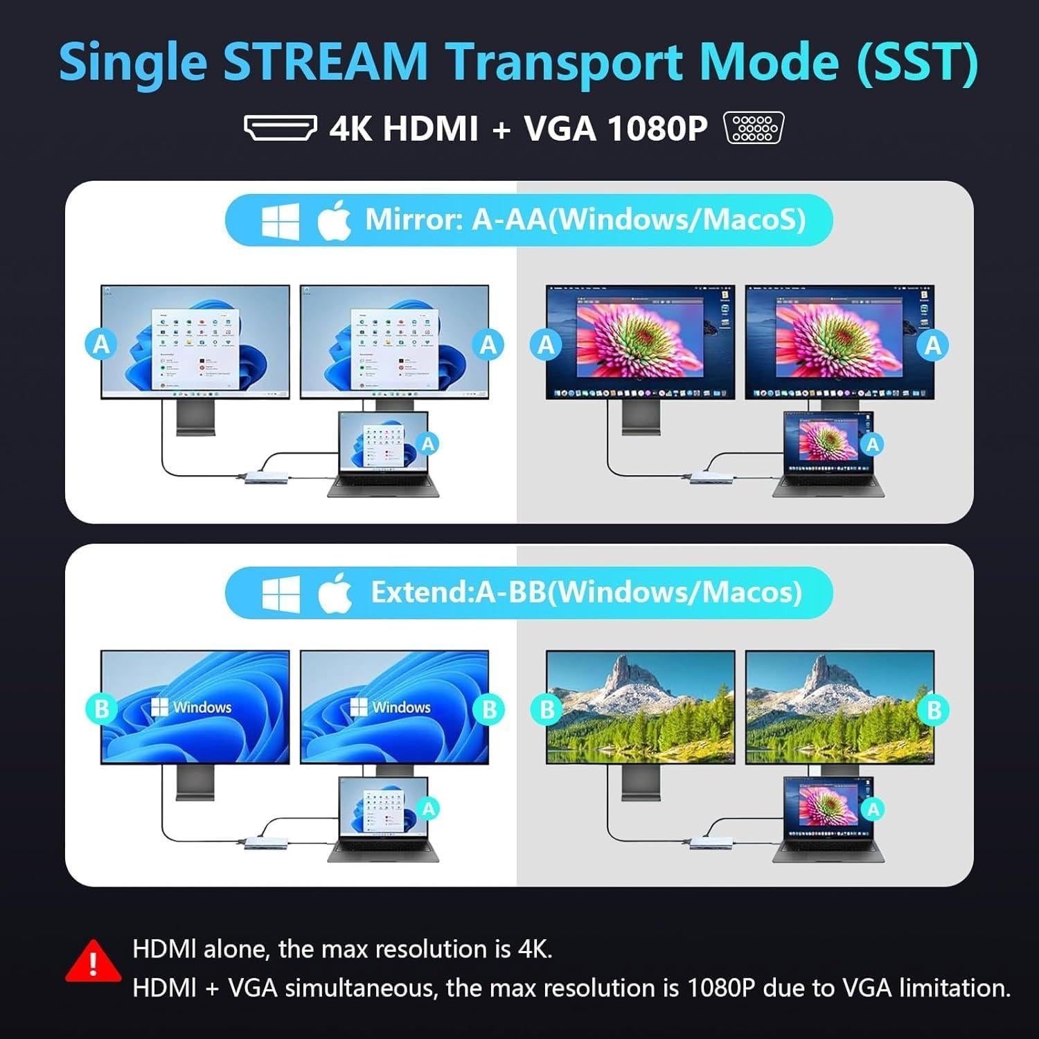 Adaptador USB-C 11 en 1 Aplimln con 4K HDMI y VGA