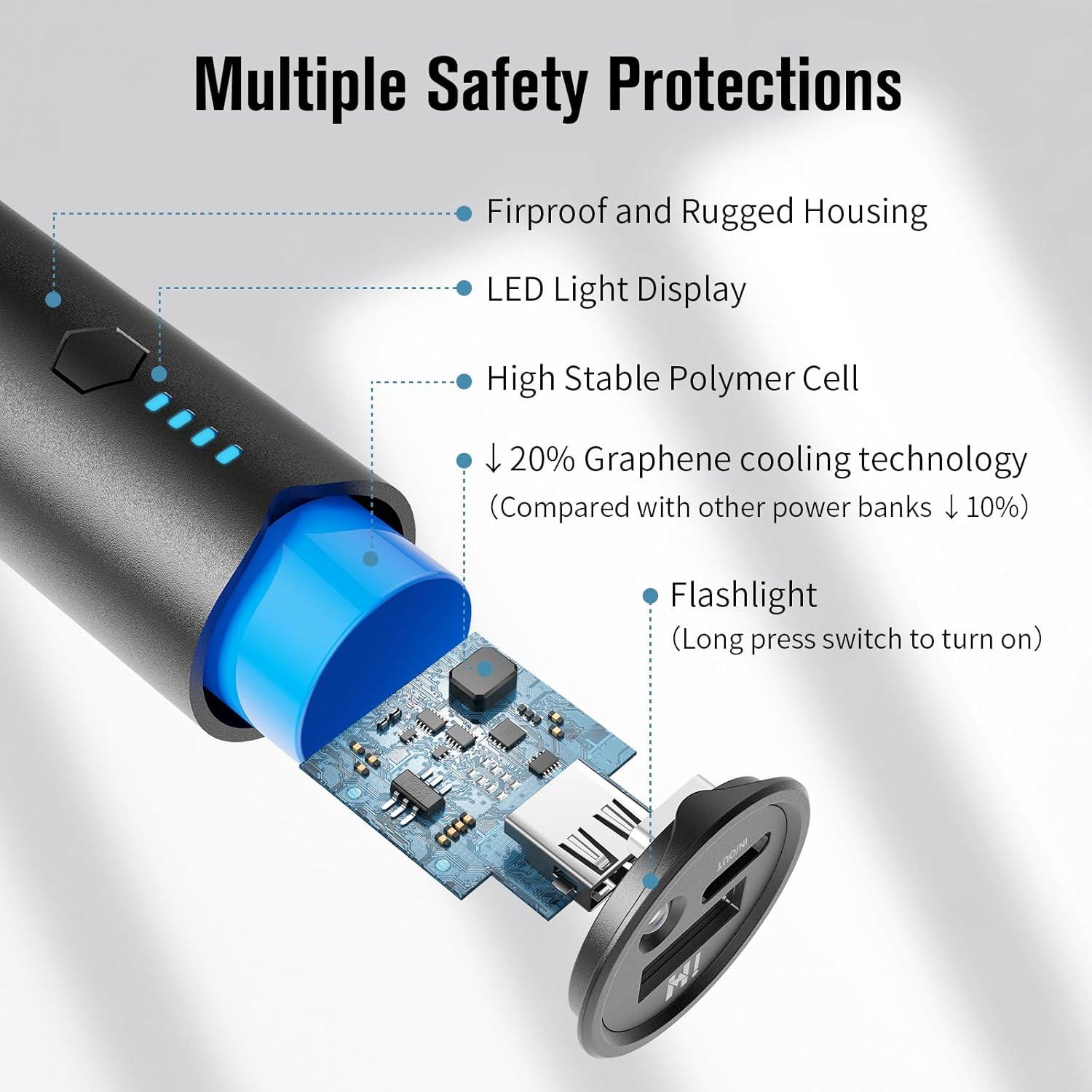 Cargador Portátil 5000mAh USB-C Doble Puerto - S03