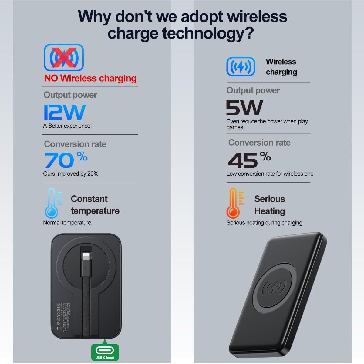 Cargador Portátil Magnético 5200 mAh para iPhone - Negro