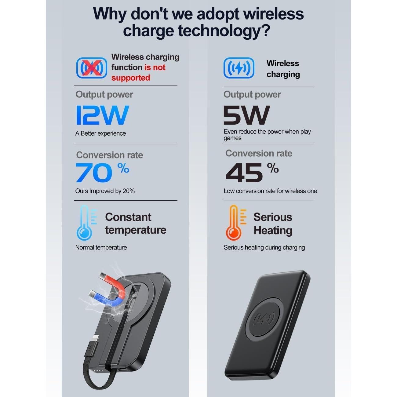 Cargador Portátil Magnético 5200 mAh para iPhone - Negro