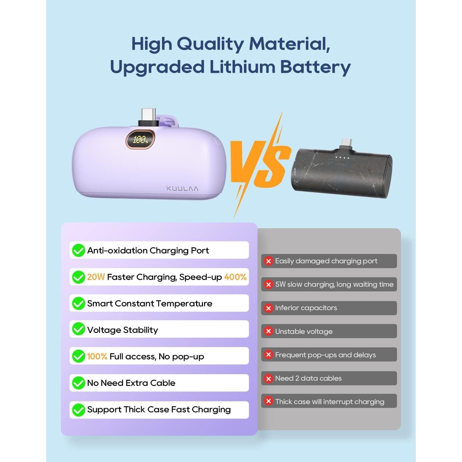 Cargador Portátil Kuulaa USB-C 5000mAh Carga Rápida 20W