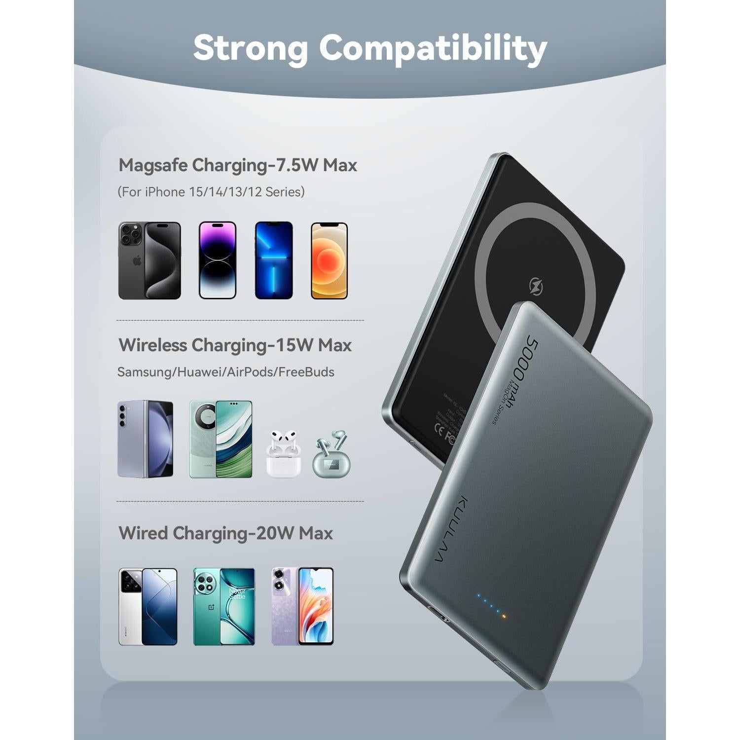 Batería Portátil MagSafe Kuulaa 5000mAh Carga Rápida USB-C