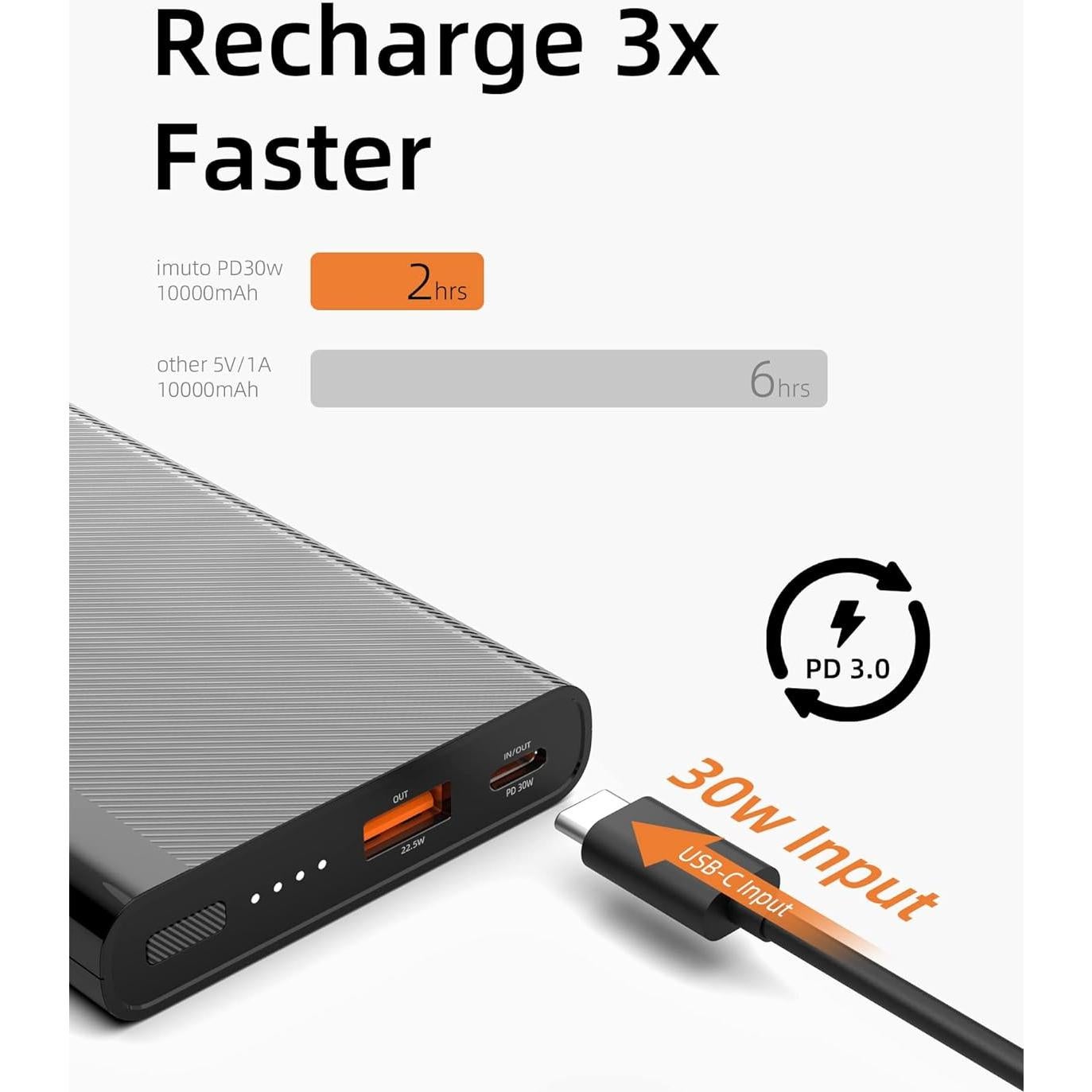 Cargador Portátil imuto 10000mAh 30W USB-C Carga Rápida